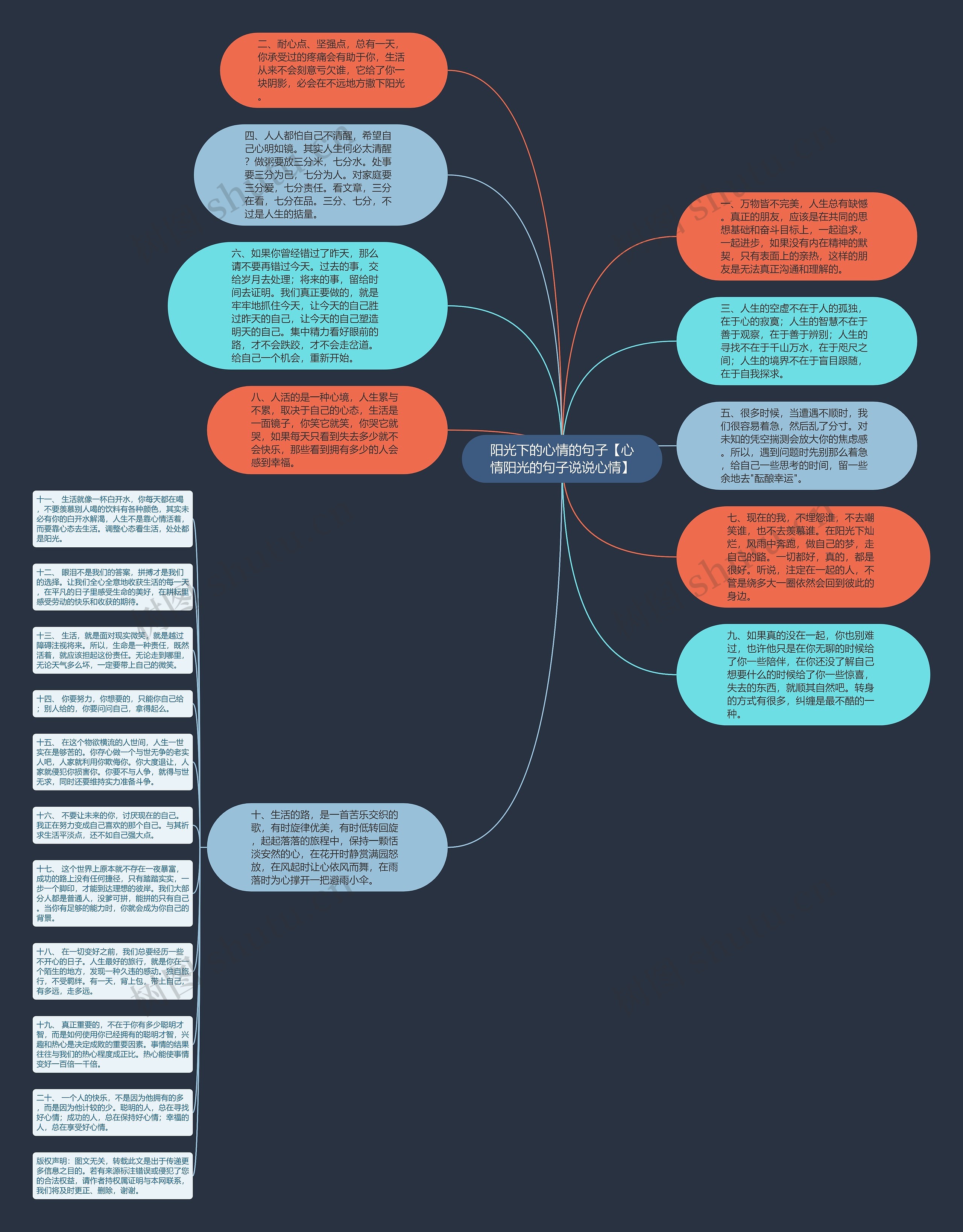 阳光下的心情的句子【心情阳光的句子说说心情】思维导图