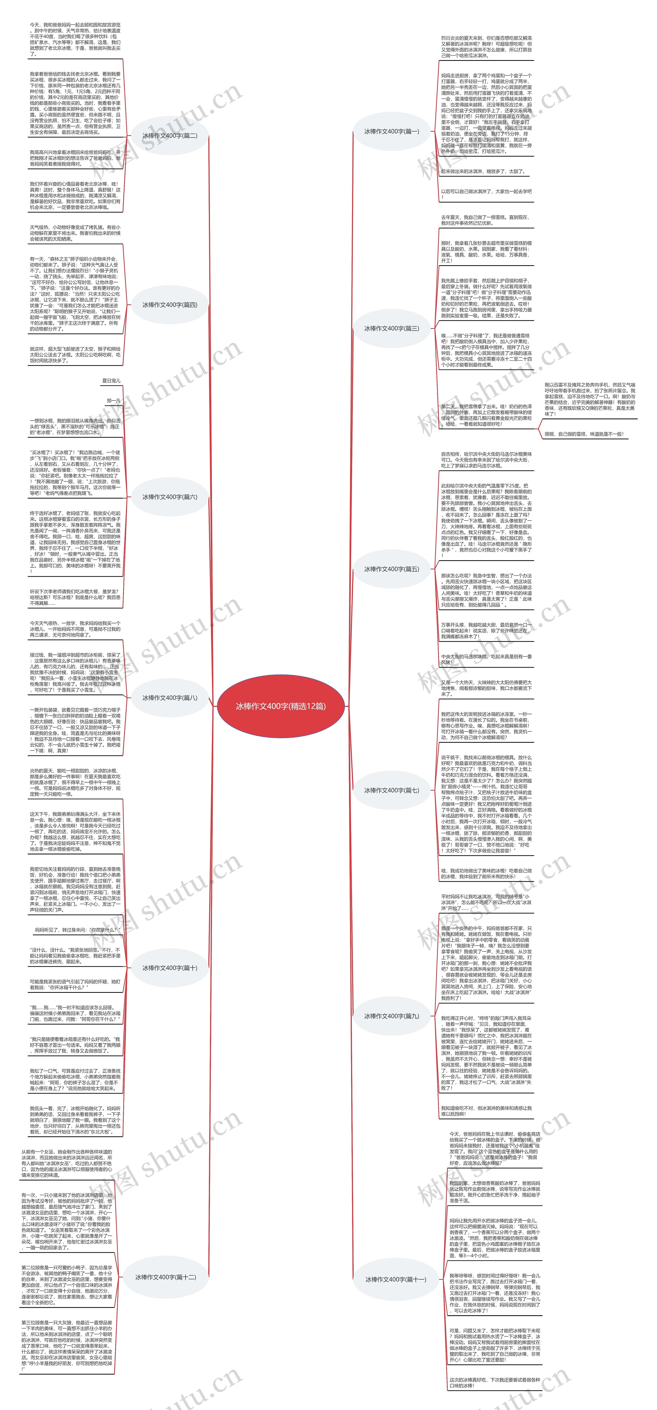 冰棒作文400字(精选12篇)思维导图