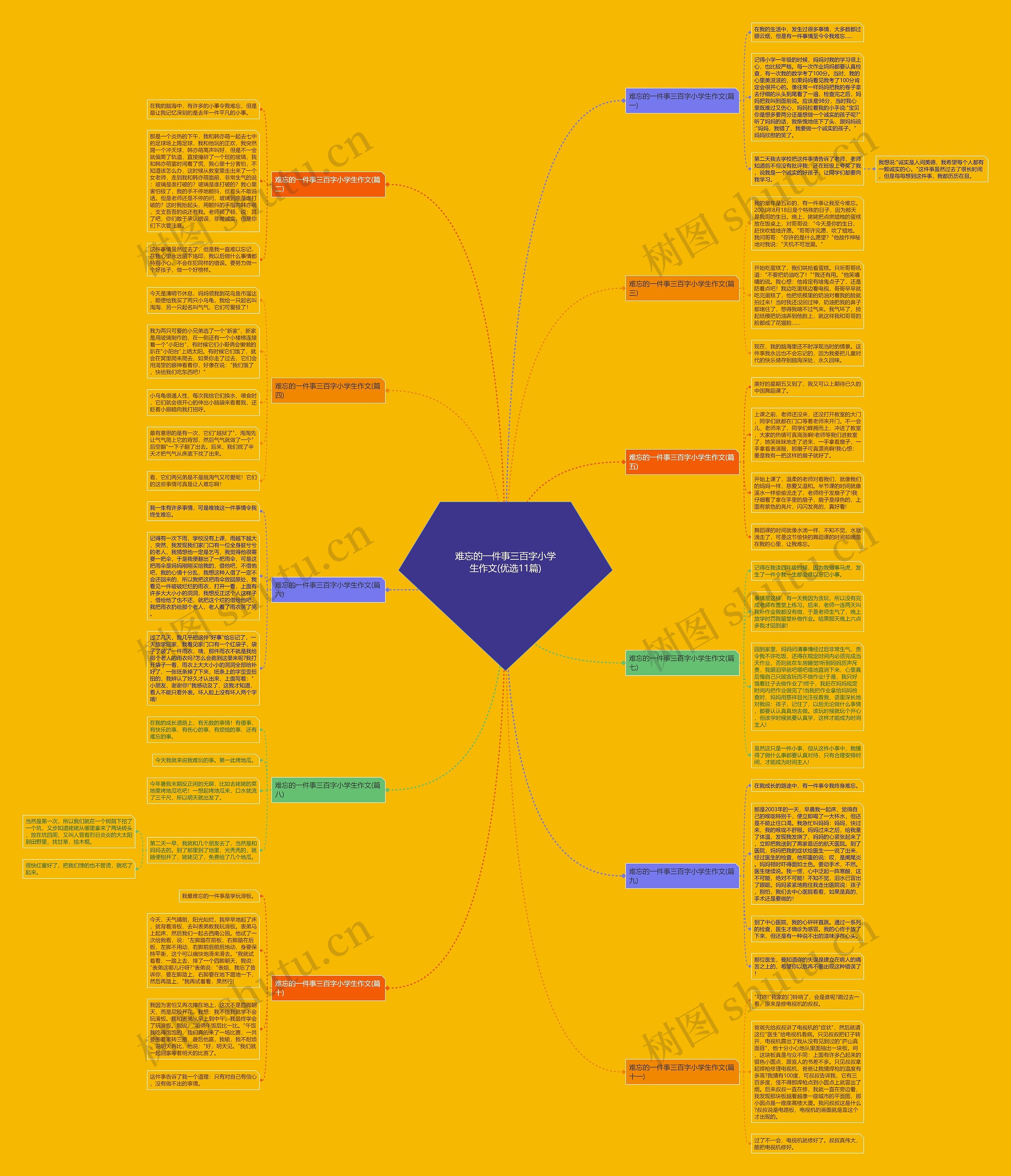 难忘的一件事三百字小学生作文(优选11篇)思维导图