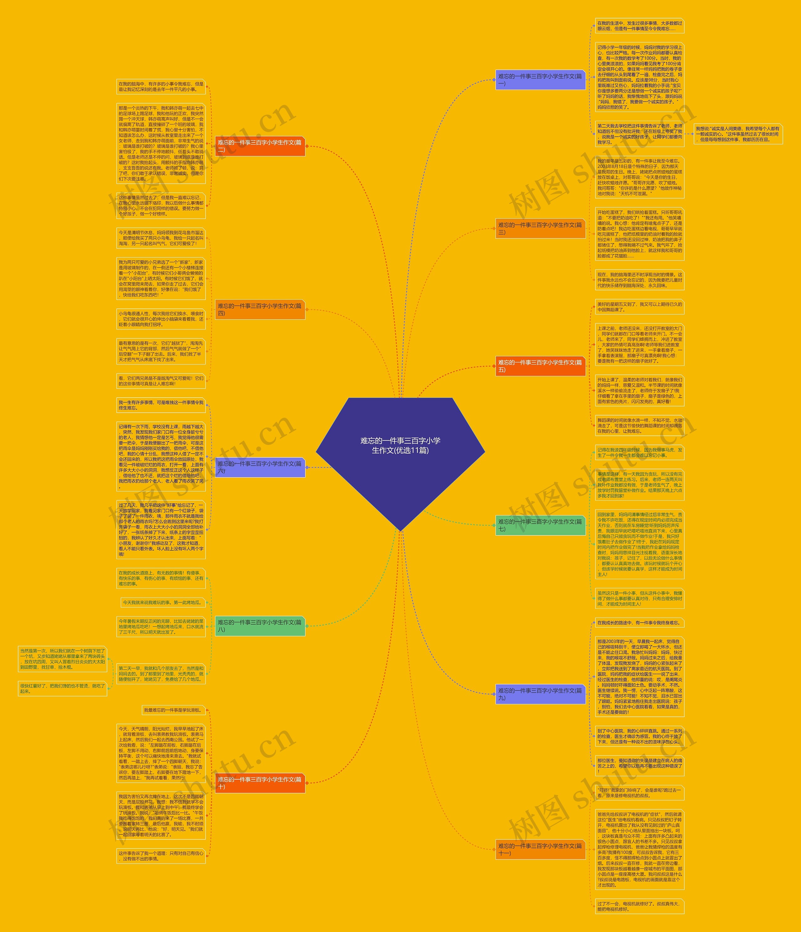 难忘的一件事三百字小学生作文(优选11篇) 难忘的一件事三百字小学生作文(优选11篇)
