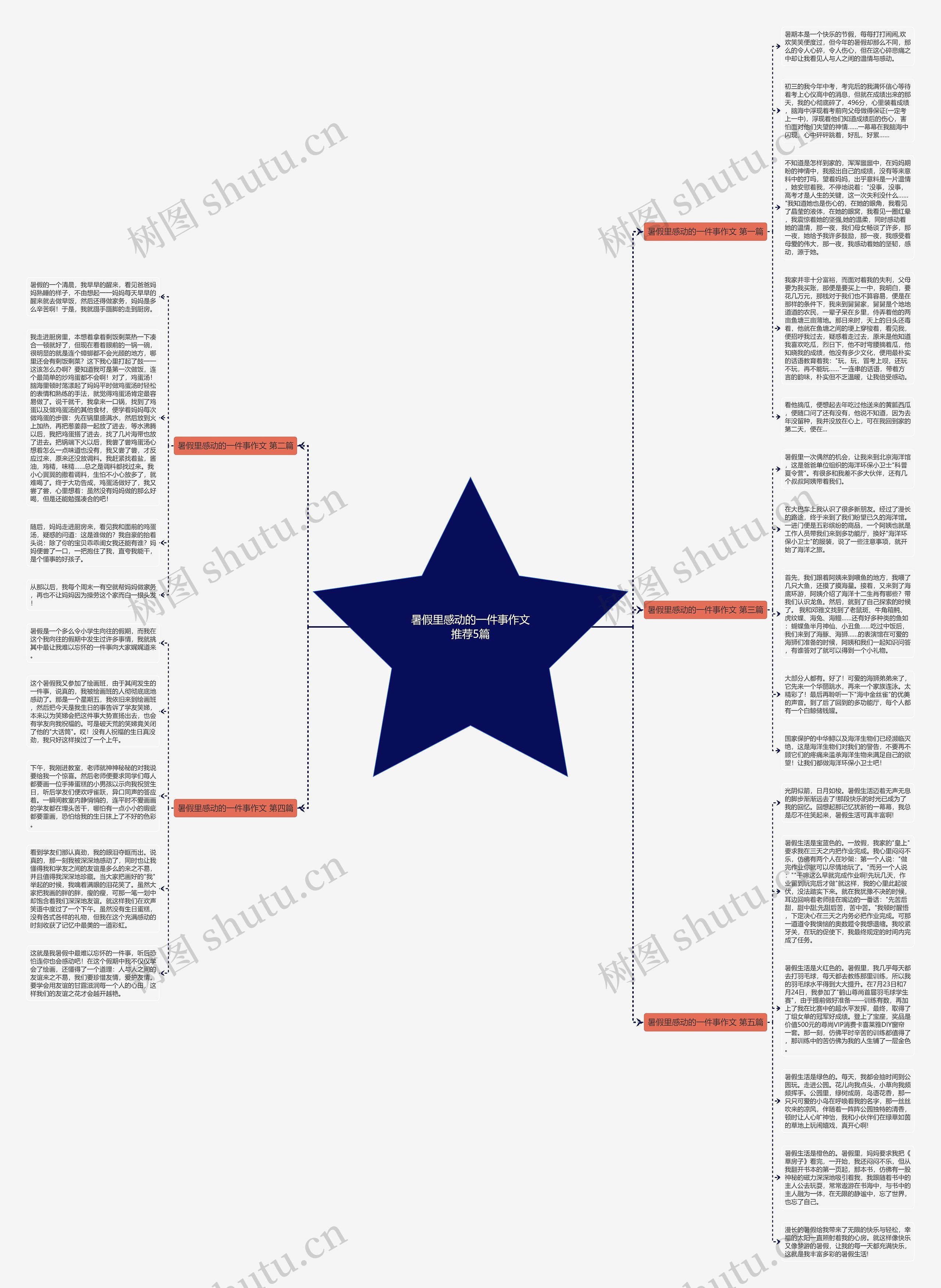 暑假里感动的一件事作文推荐5篇思维导图