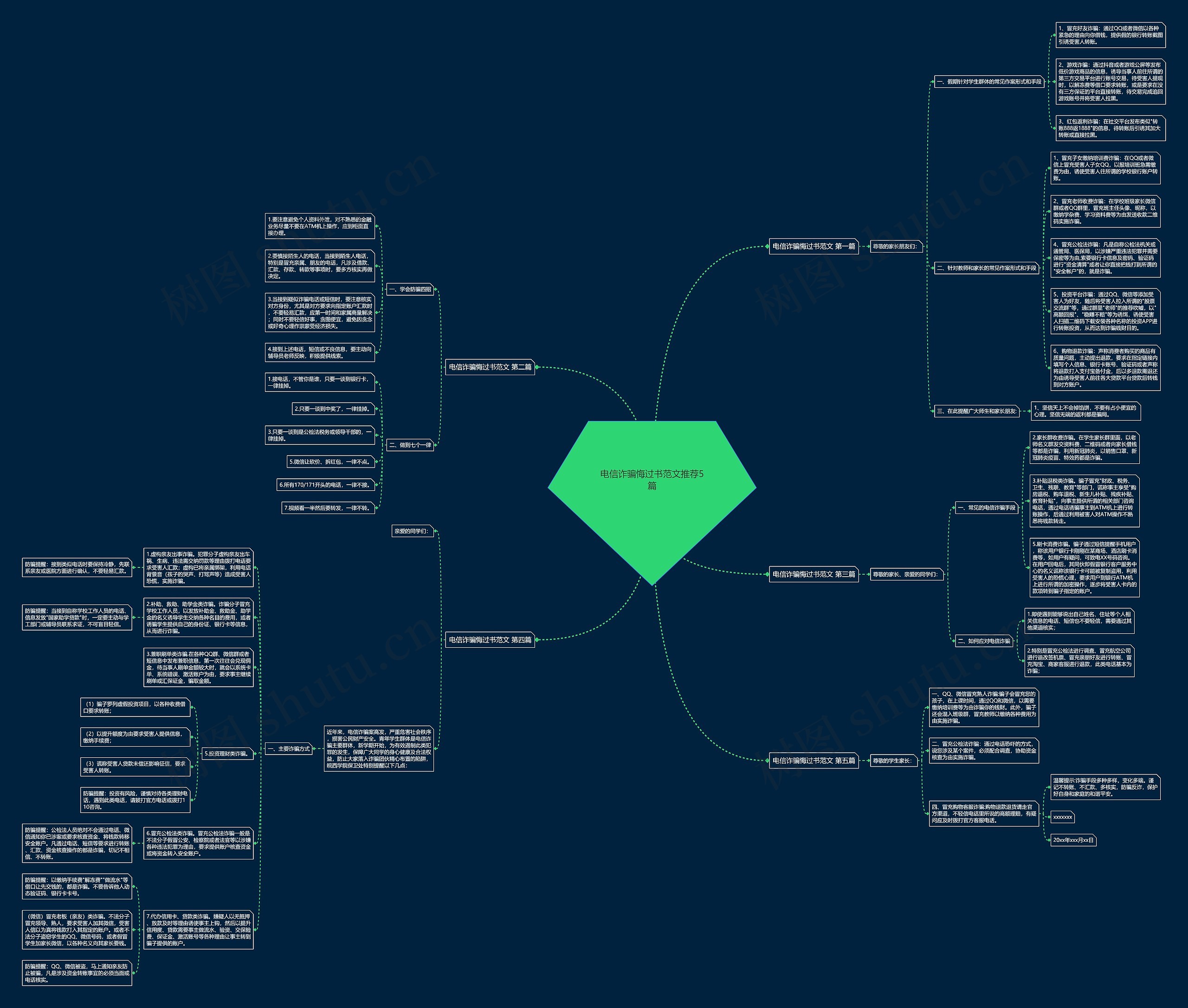 电信诈骗悔过书范文推荐5篇思维导图