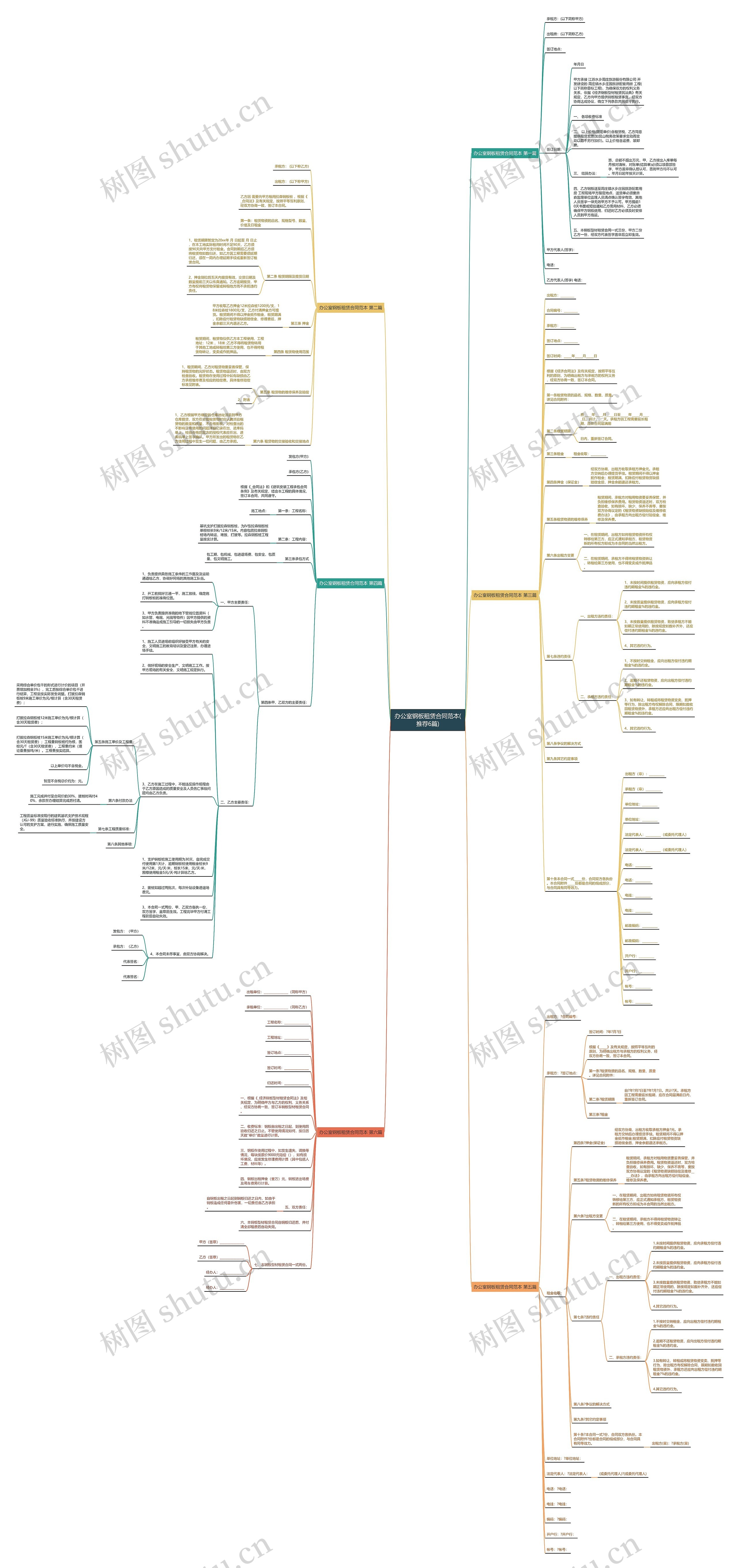 办公室钢板租赁合同范本(推荐6篇)思维导图