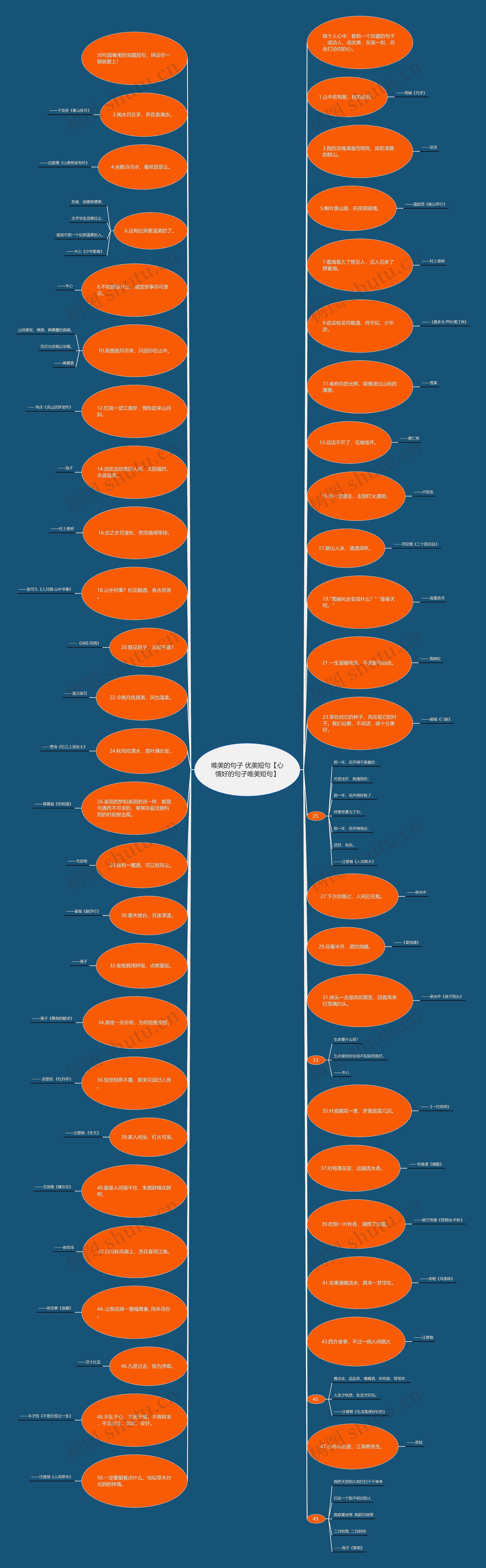 唯美的句子 优美短句【心情好的句子唯美短句】思维导图
