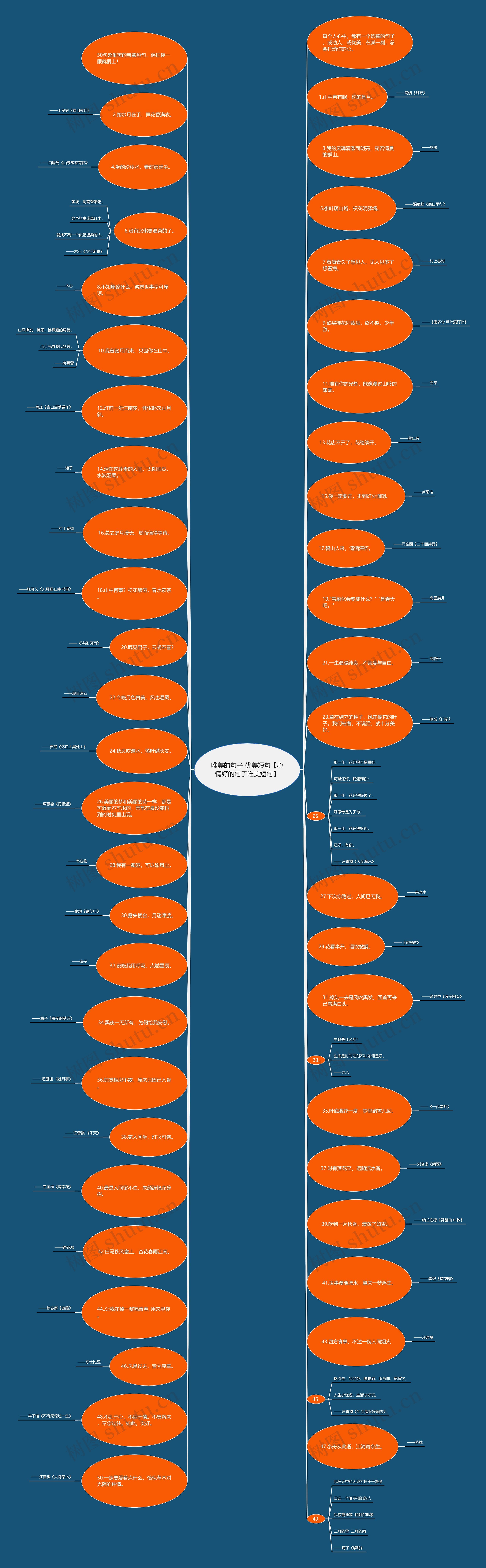 唯美的句子 优美短句【心情好的句子唯美短句】 唯美的句子 优美短句【心情好的句子唯美短句】