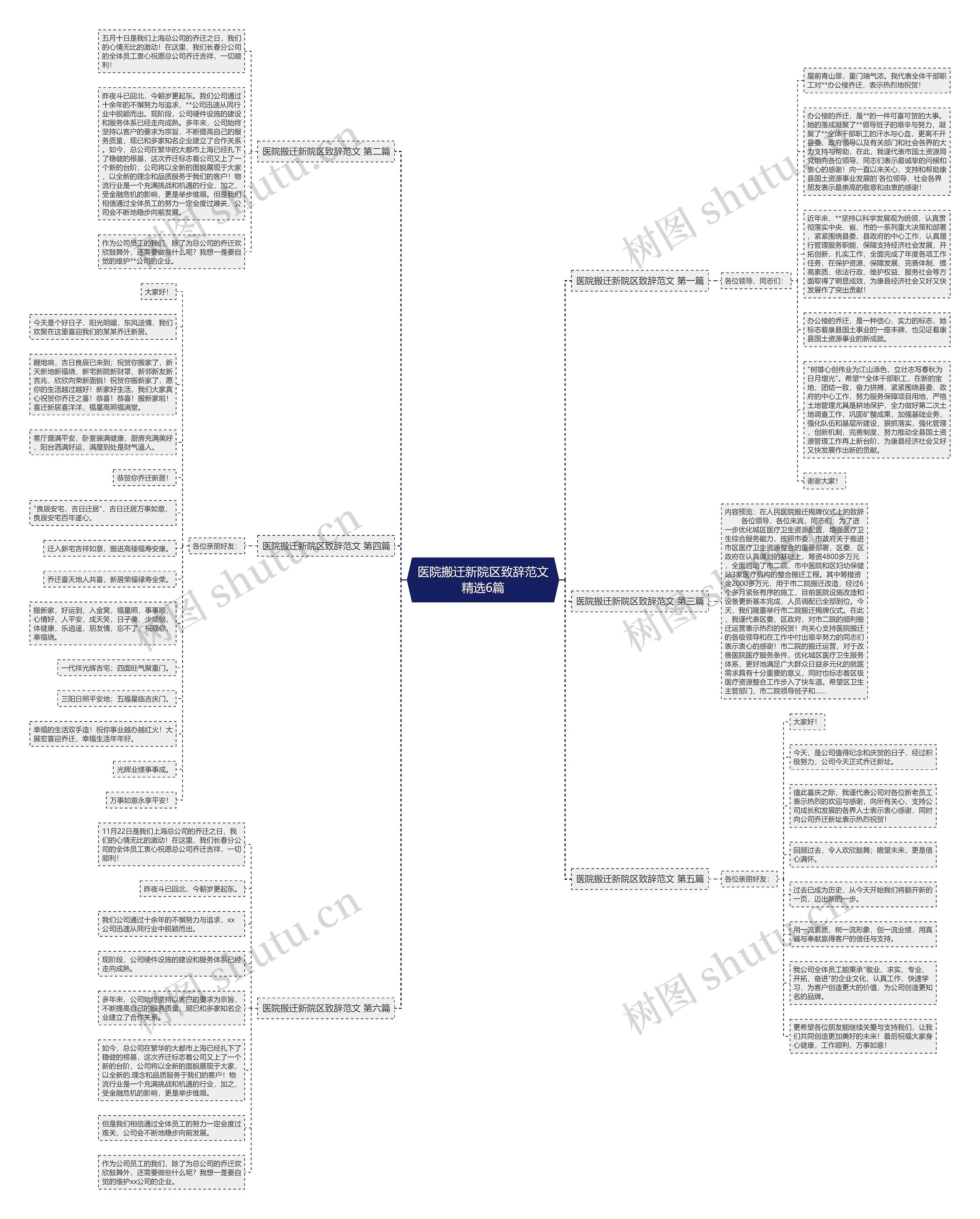 医院搬迁新院区致辞范文精选6篇思维导图
