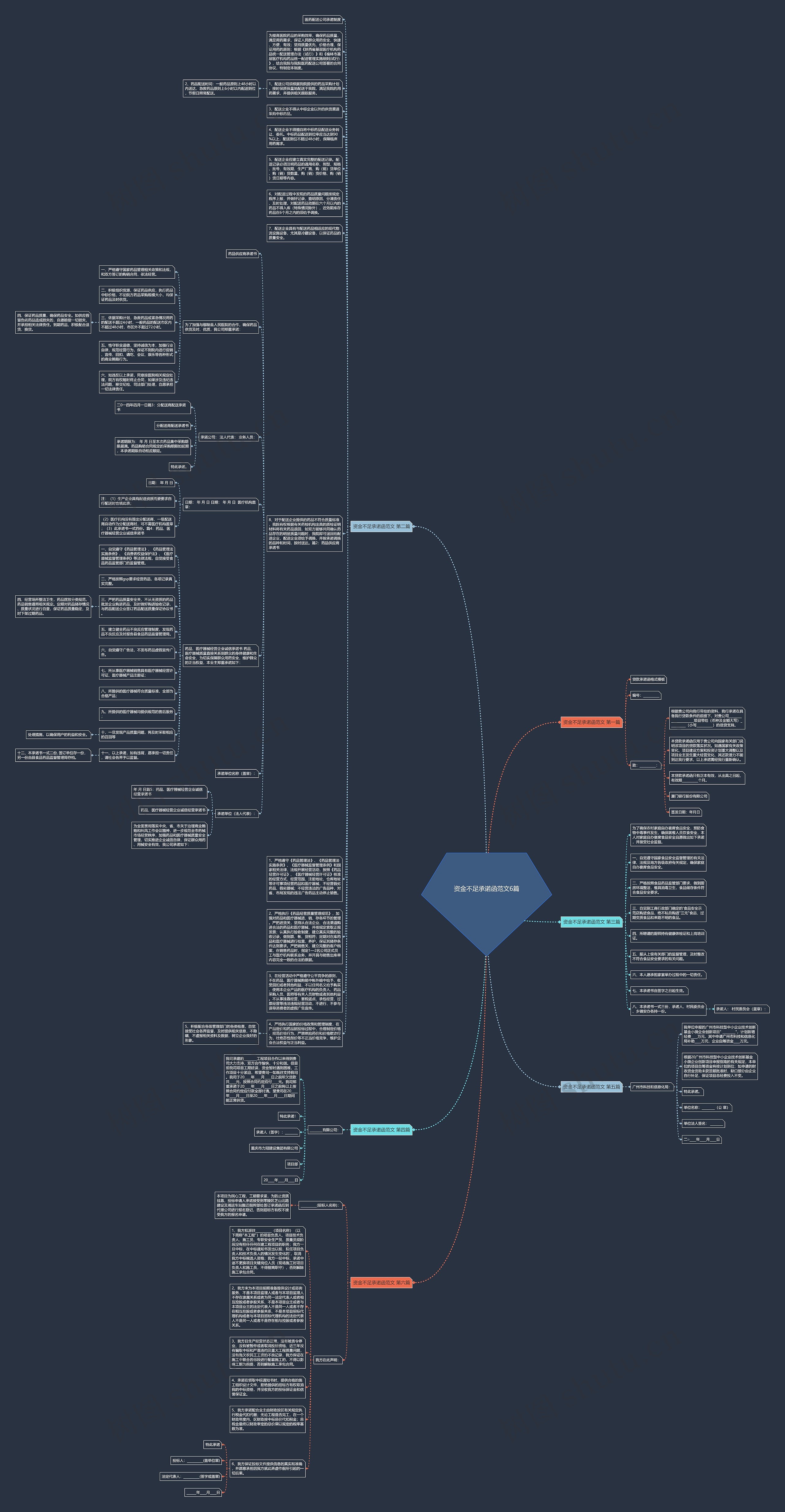 资金不足承诺函范文6篇思维导图