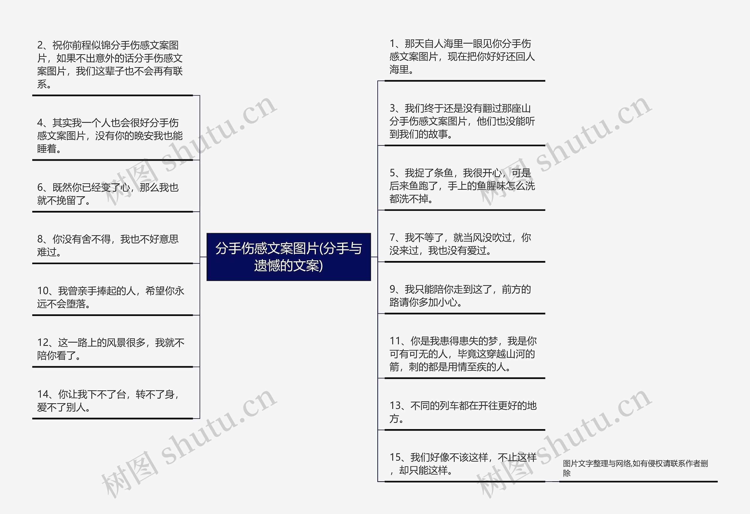 分手伤感文案图片(分手与遗憾的文案)思维导图