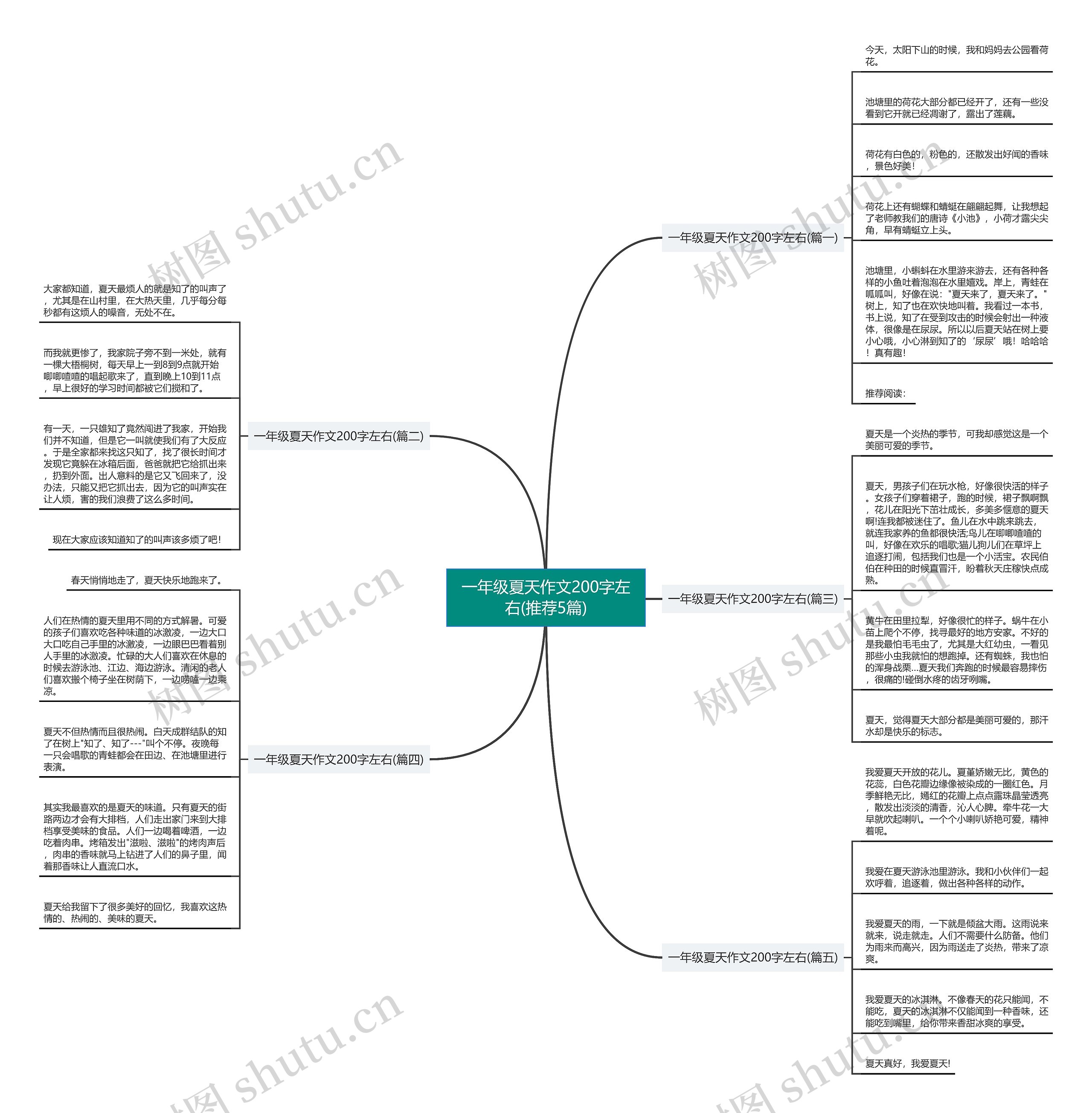 一年级夏天作文200字左右(推荐5篇) 一年级夏天作文200字左右(推荐5篇)