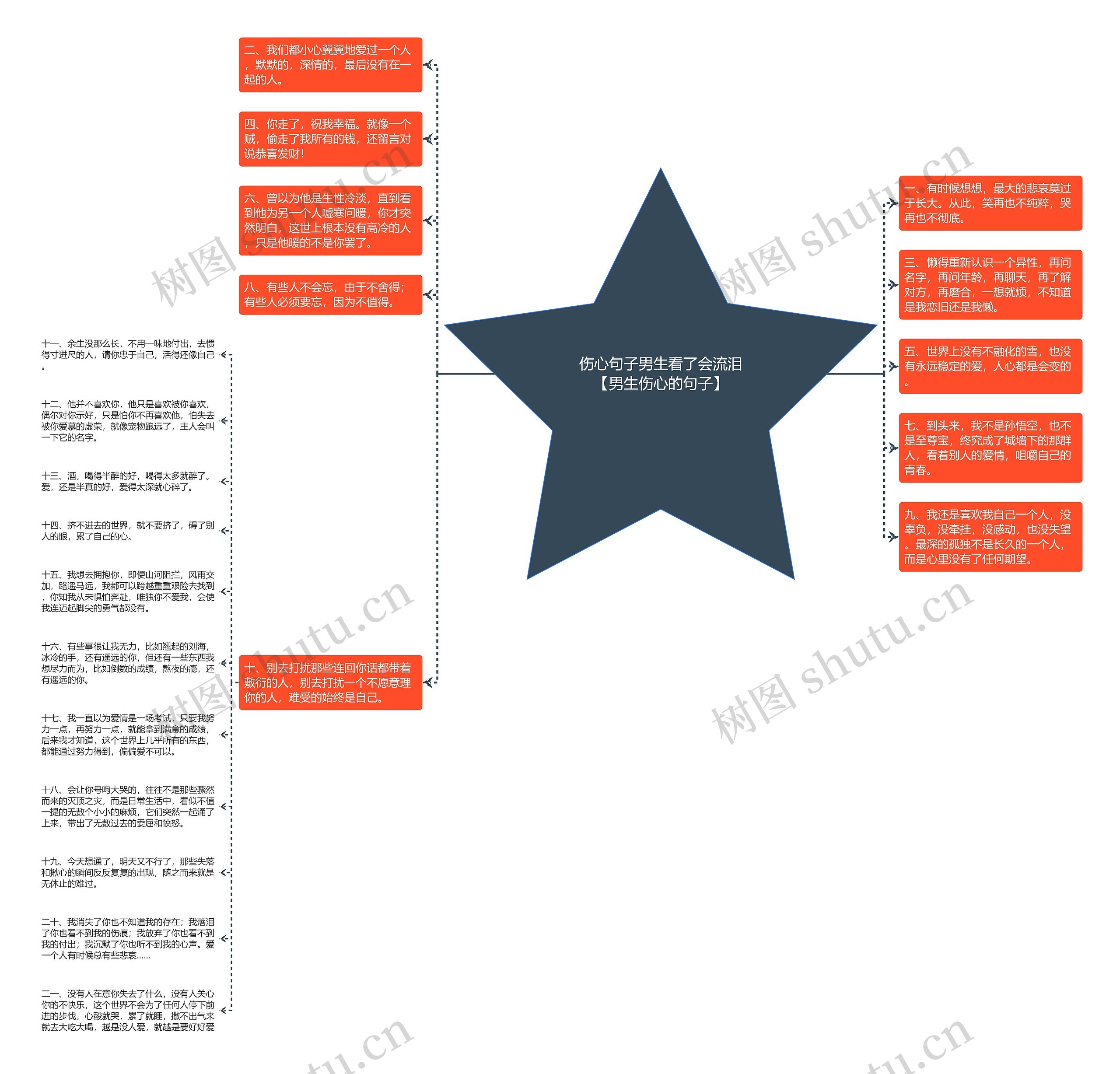 伤心句子男生看了会流泪【男生伤心的句子】思维导图