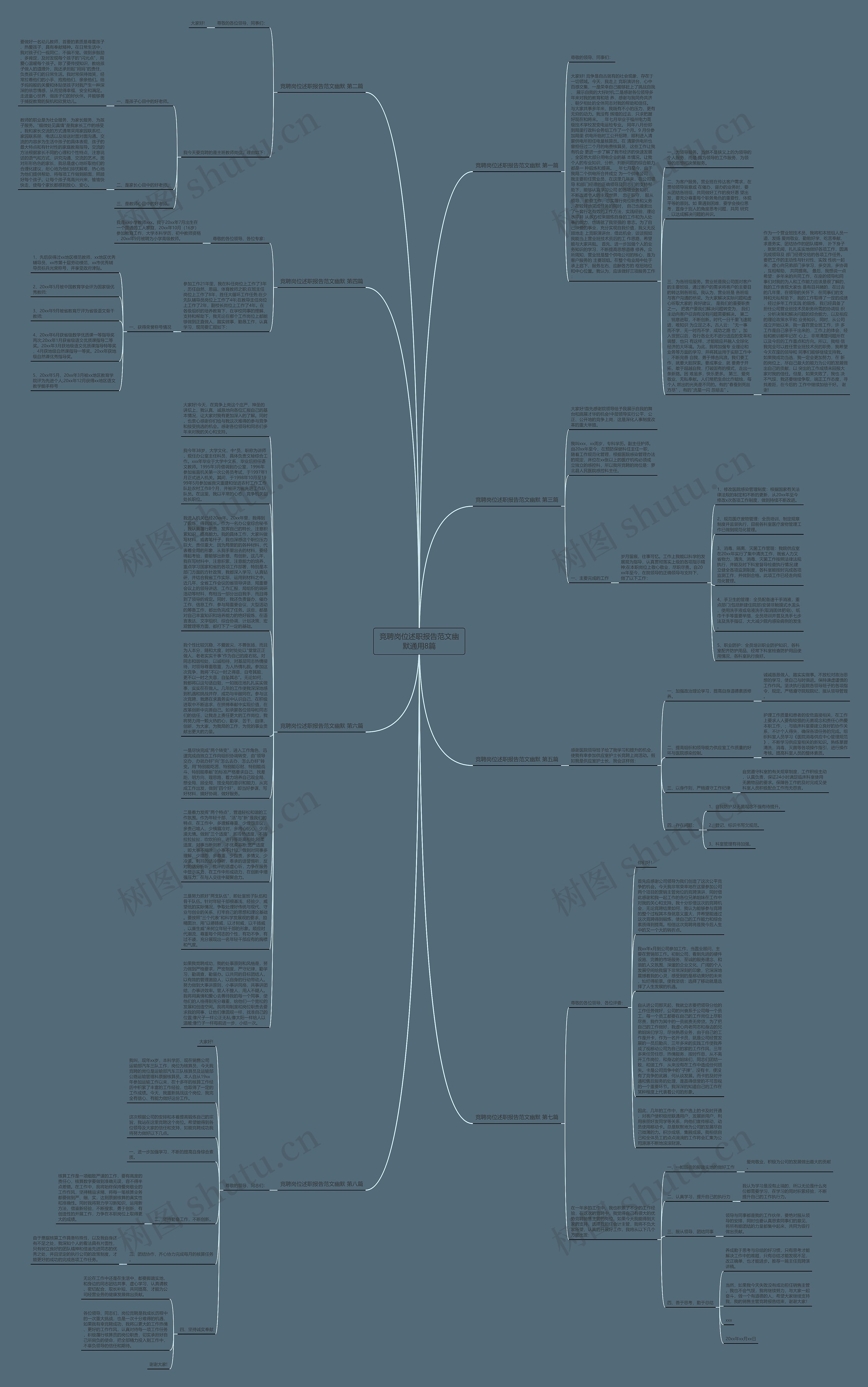 竞聘岗位述职报告范文幽默通用8篇思维导图