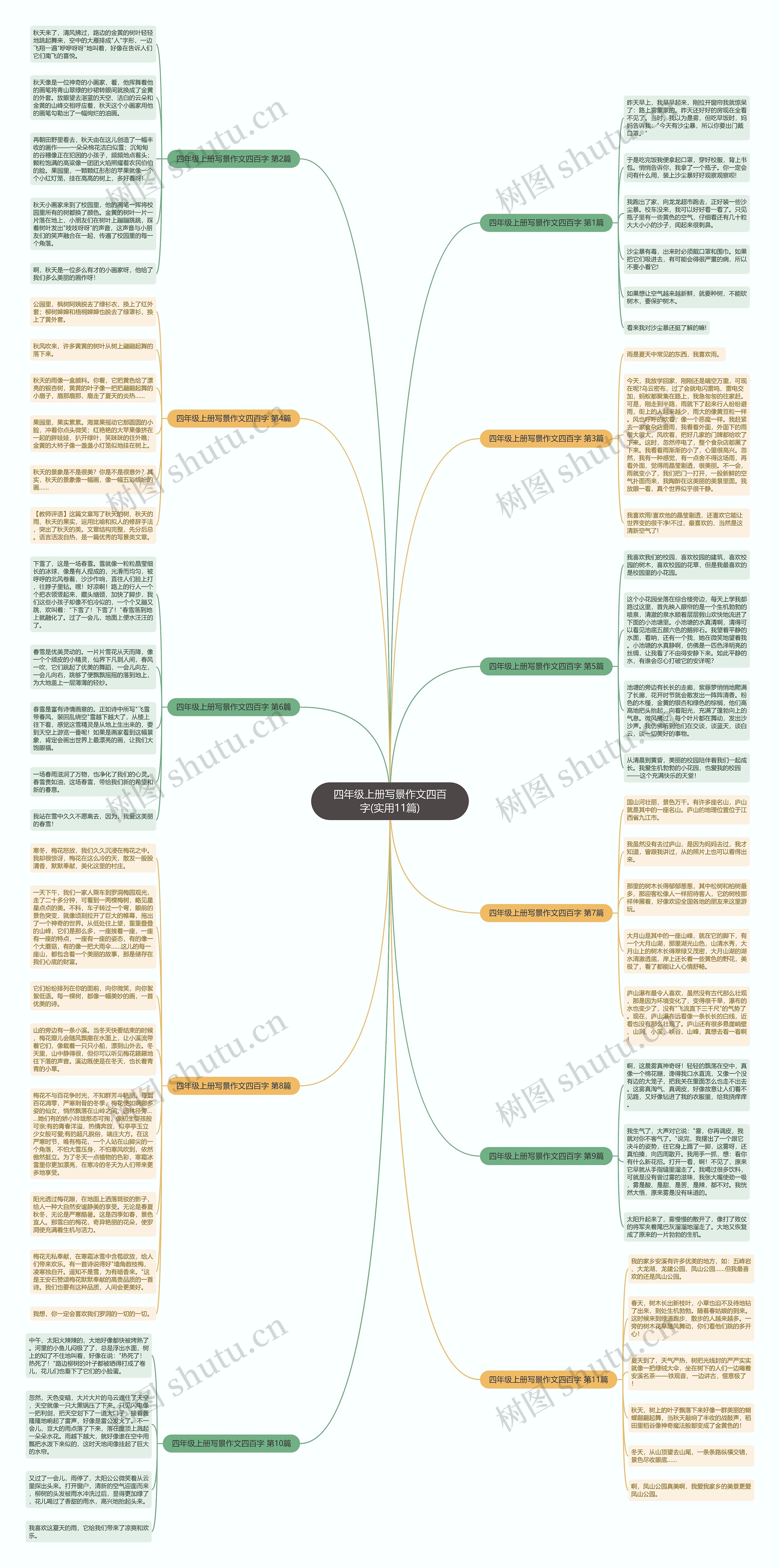 四年级上册写景作文四百字(实用11篇)思维导图