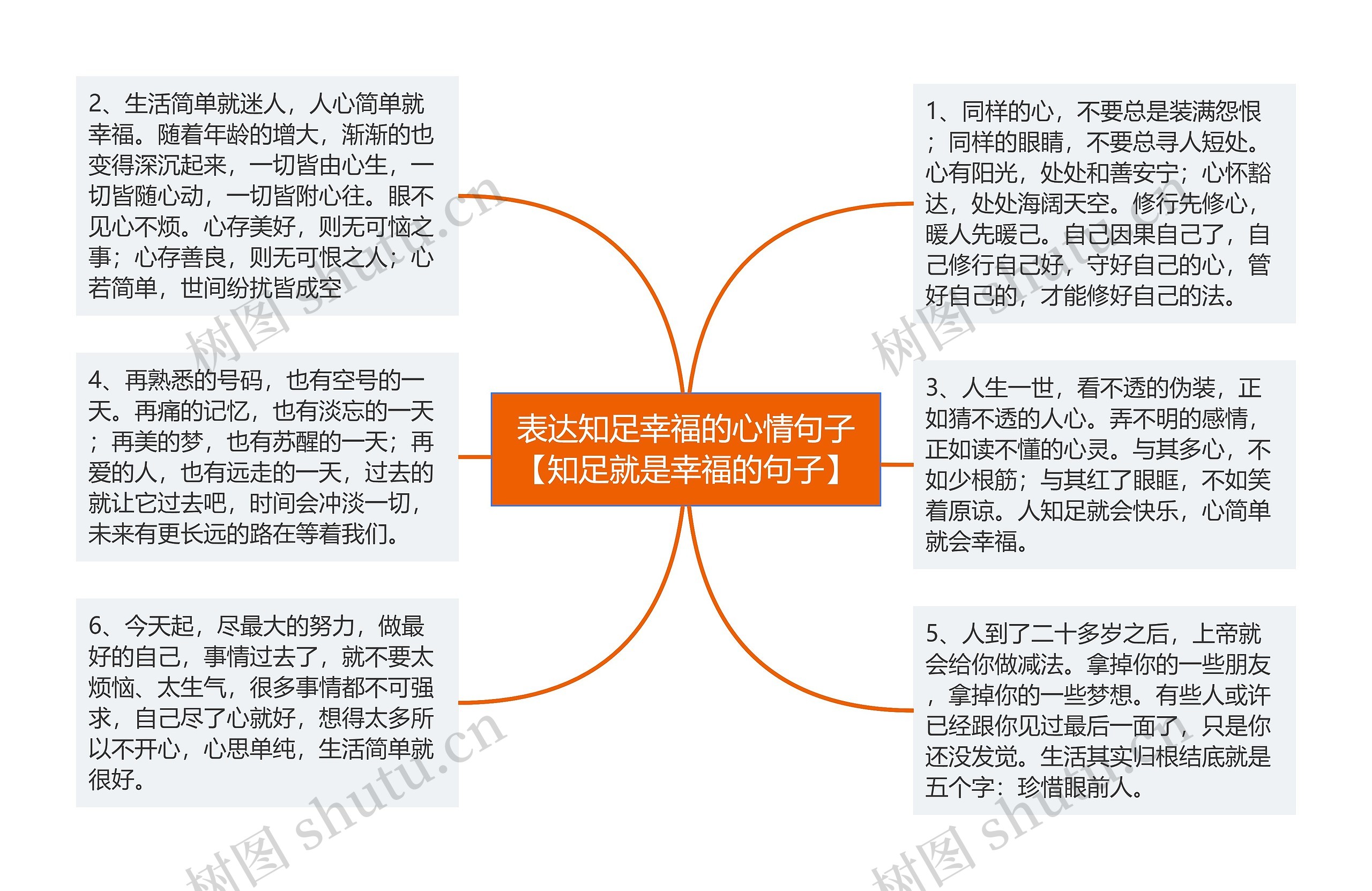 表达知足幸福的心情句子【知足就是幸福的句子】思维导图