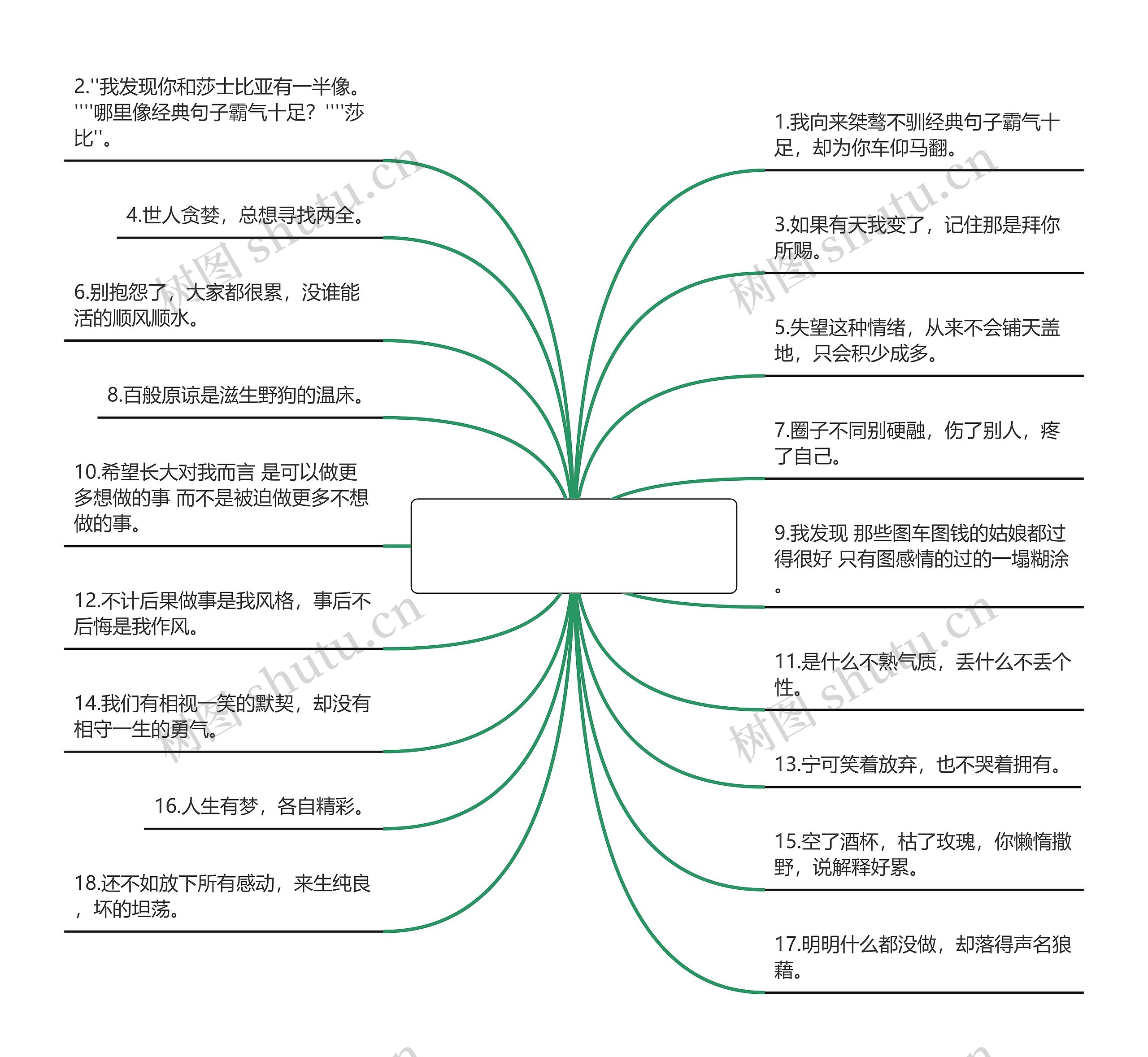 经典句子霸气十足(励志短句霸气)思维导图