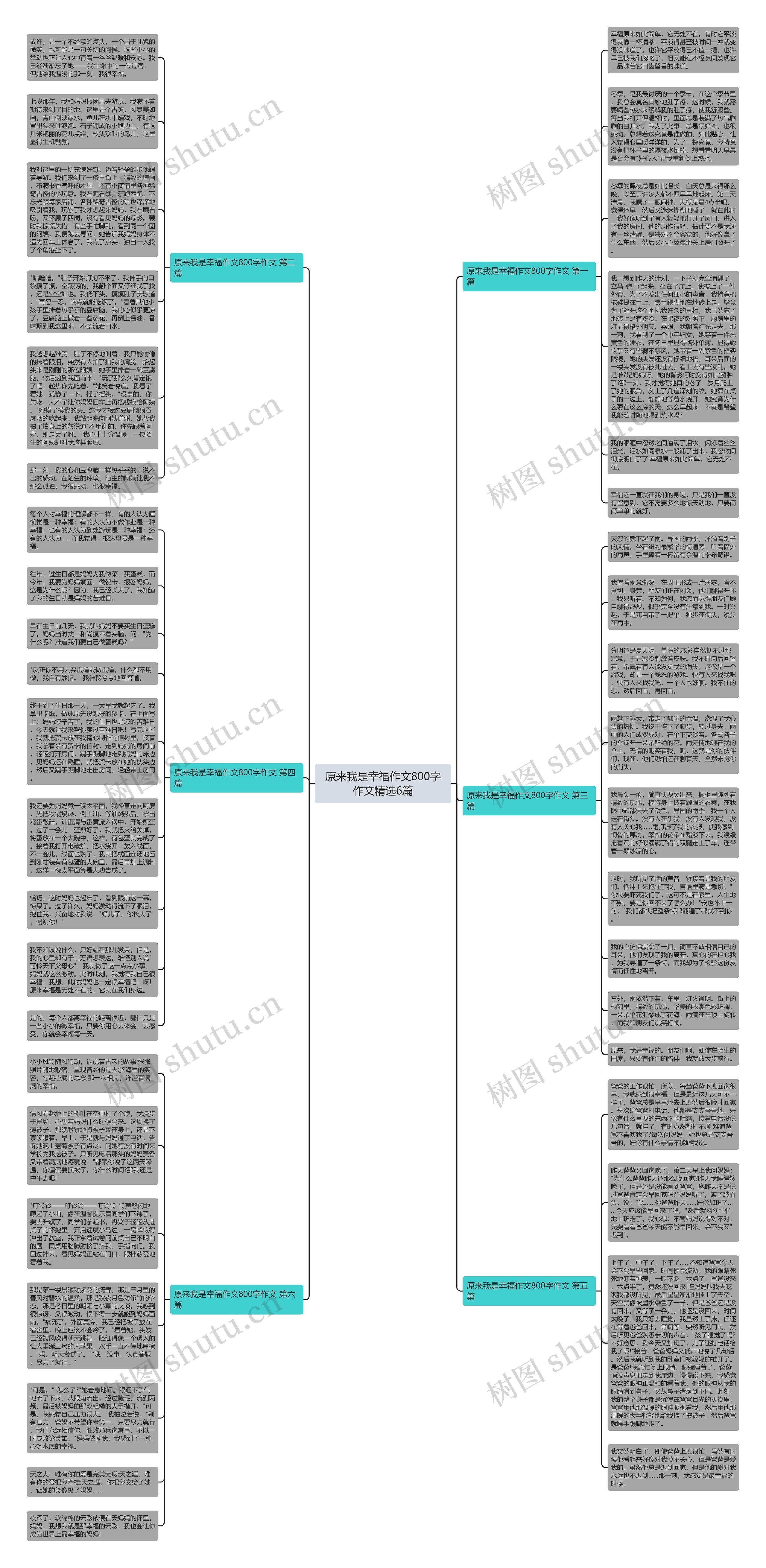 原来我是幸福作文800字作文精选6篇思维导图