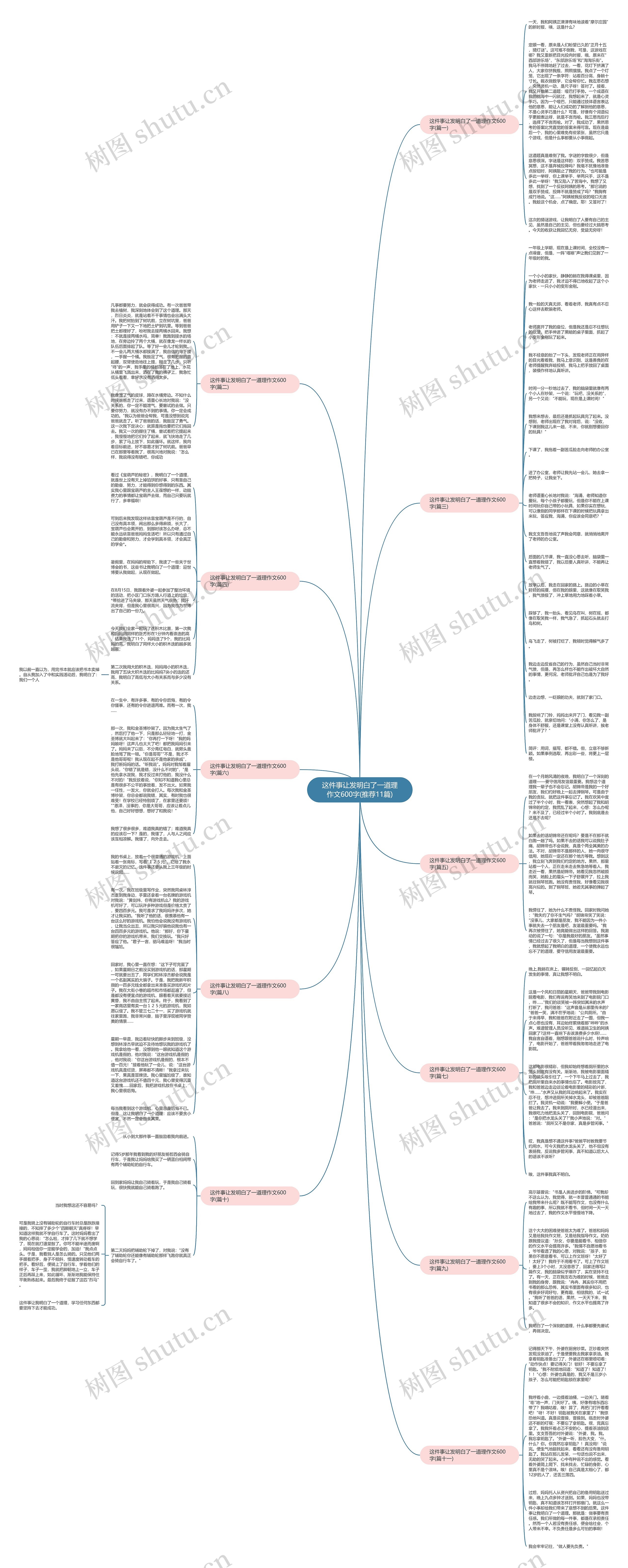 这件事让发明白了一道理作文600字(推荐11篇)思维导图