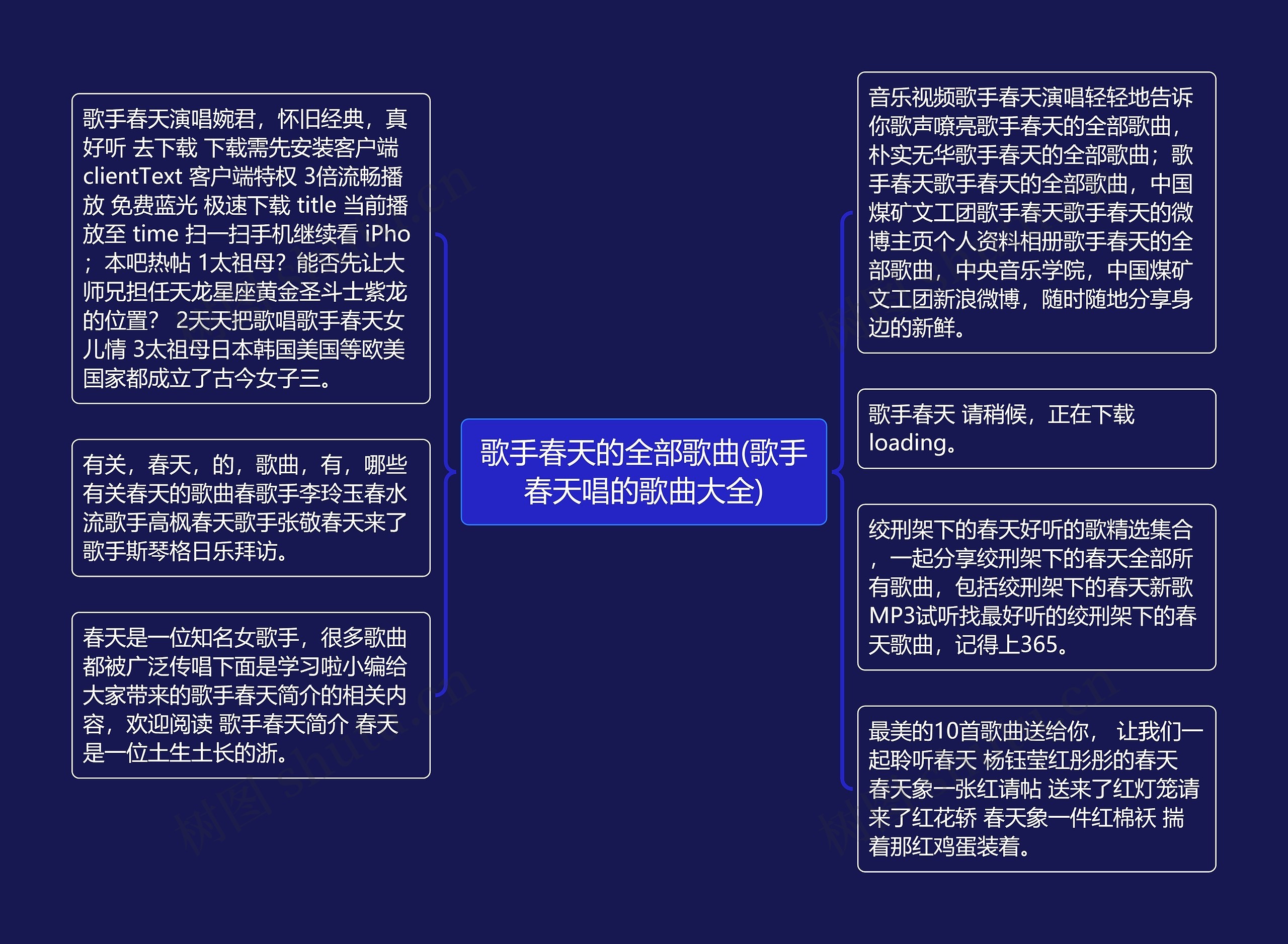 歌手春天的全部歌曲(歌手春天唱的歌曲大全)