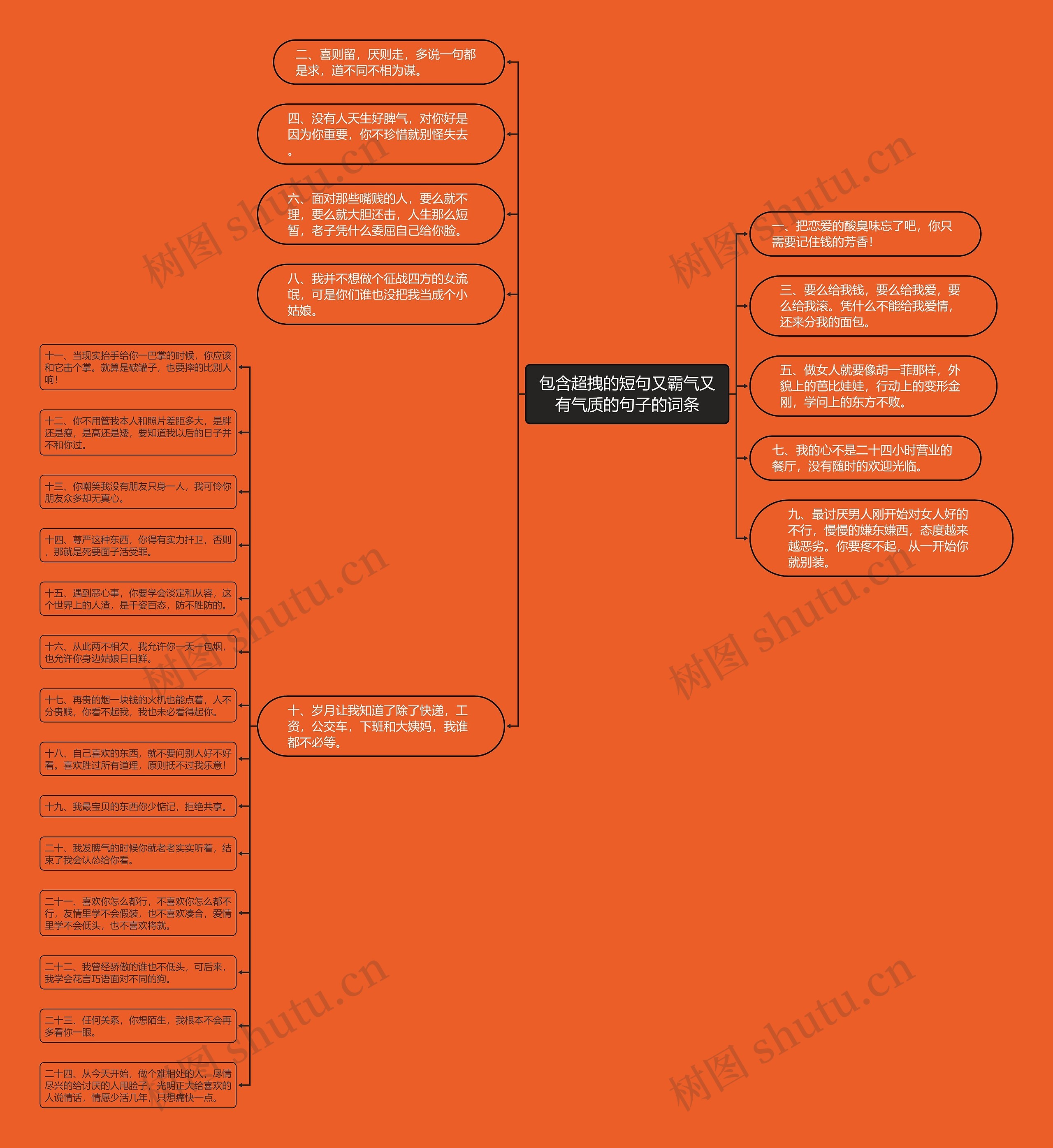 包含超拽的短句又霸气又有气质的句子的词条思维导图