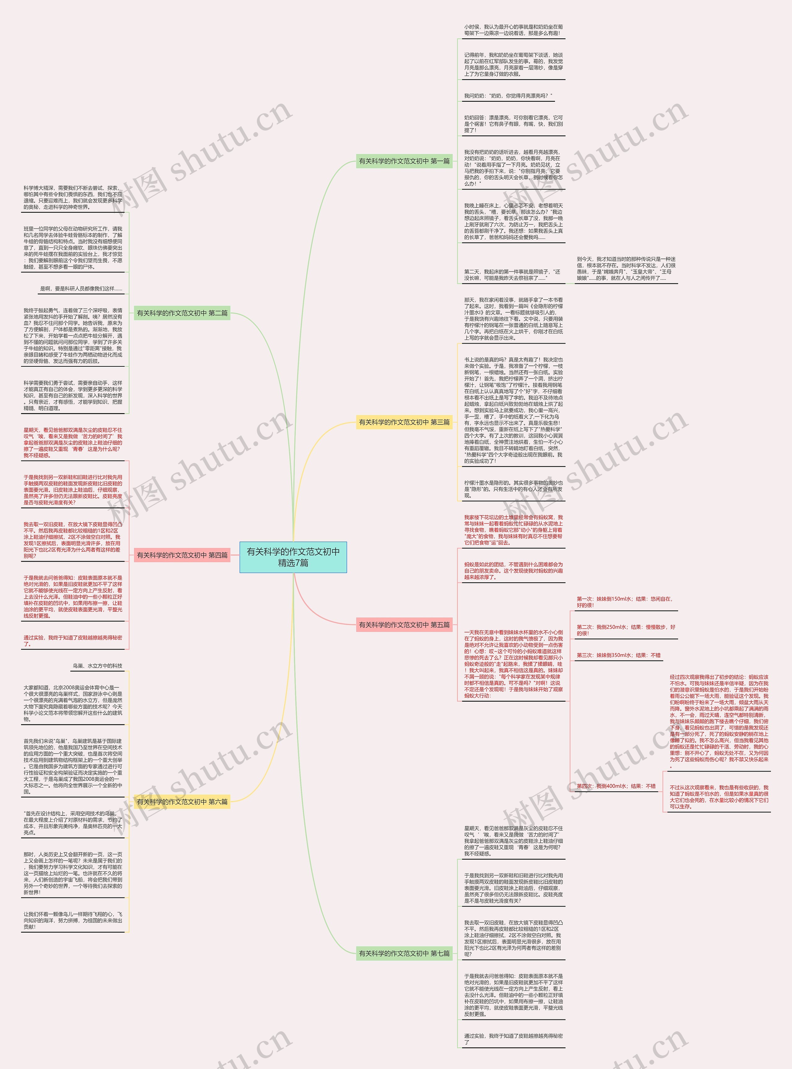 有关科学的作文范文初中精选7篇思维导图