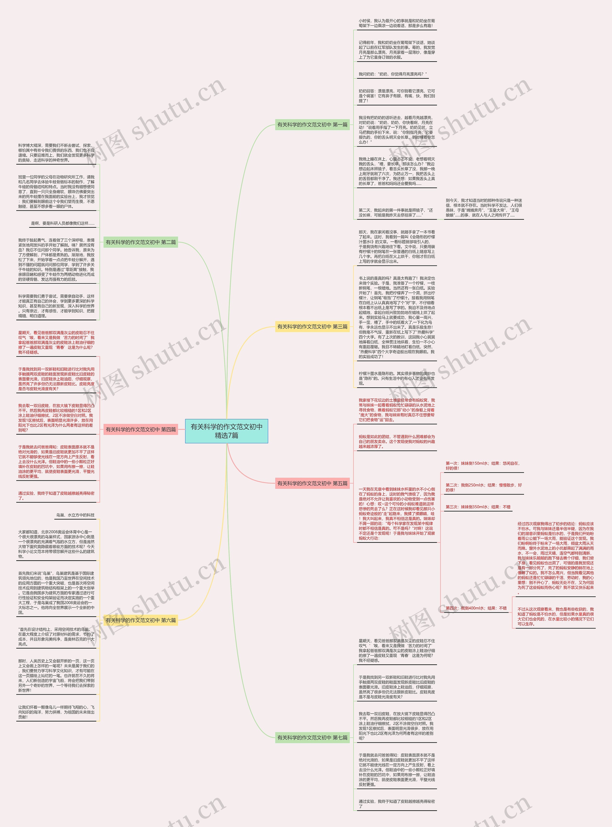 有关科学的作文范文初中精选7篇 有关科学的作文范文初中精选7篇