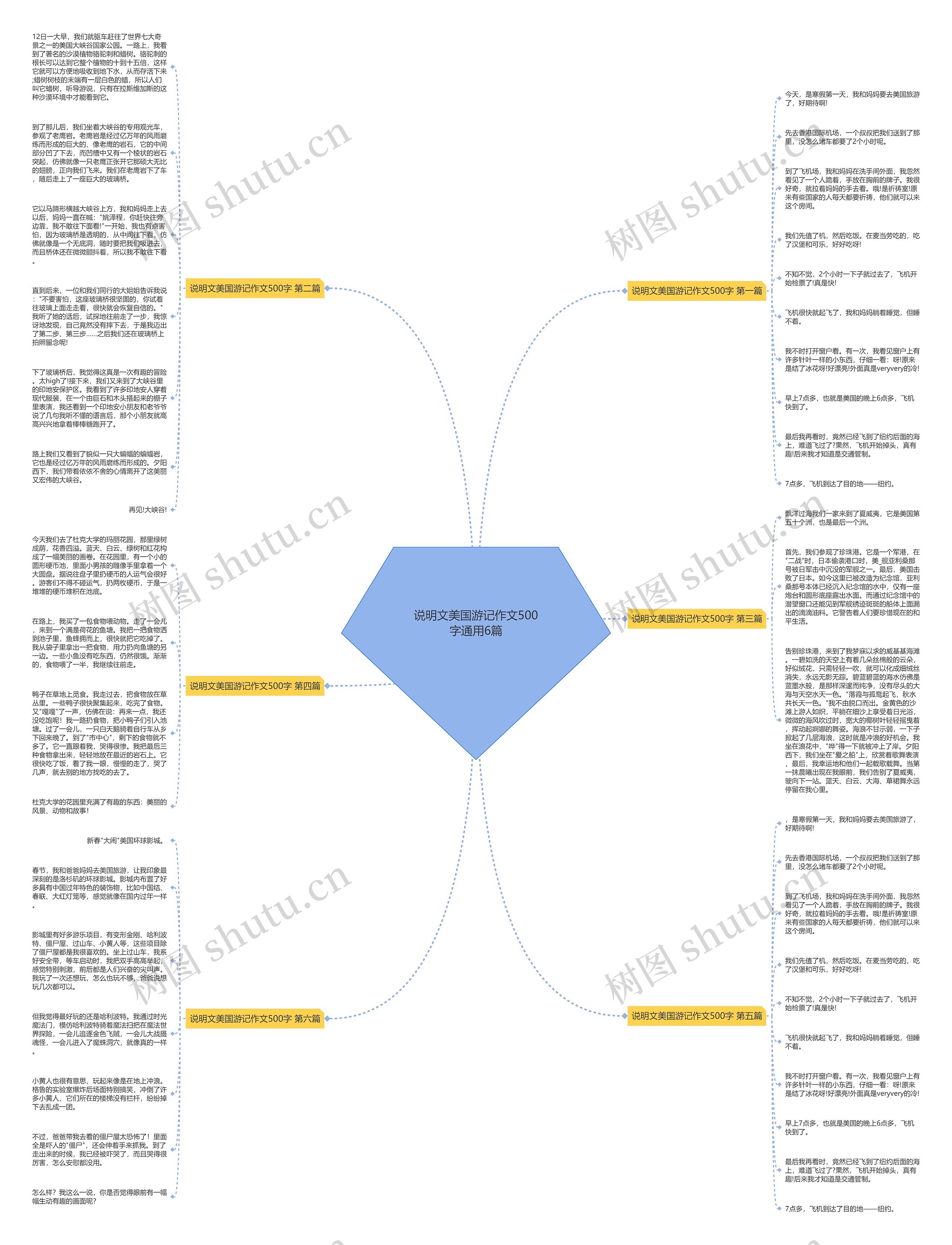 说明文美国游记作文500字通用6篇思维导图