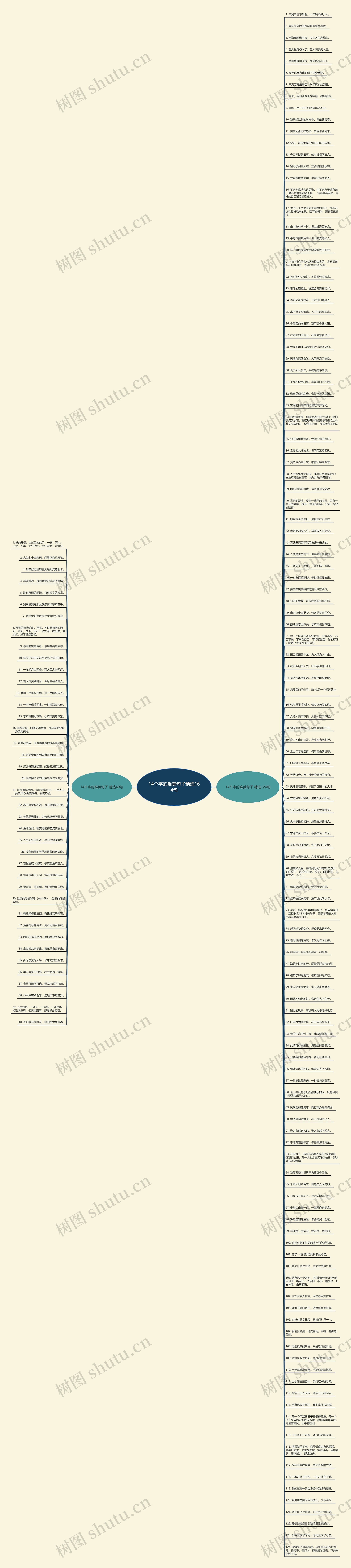 14个字的唯美句子精选164句思维导图