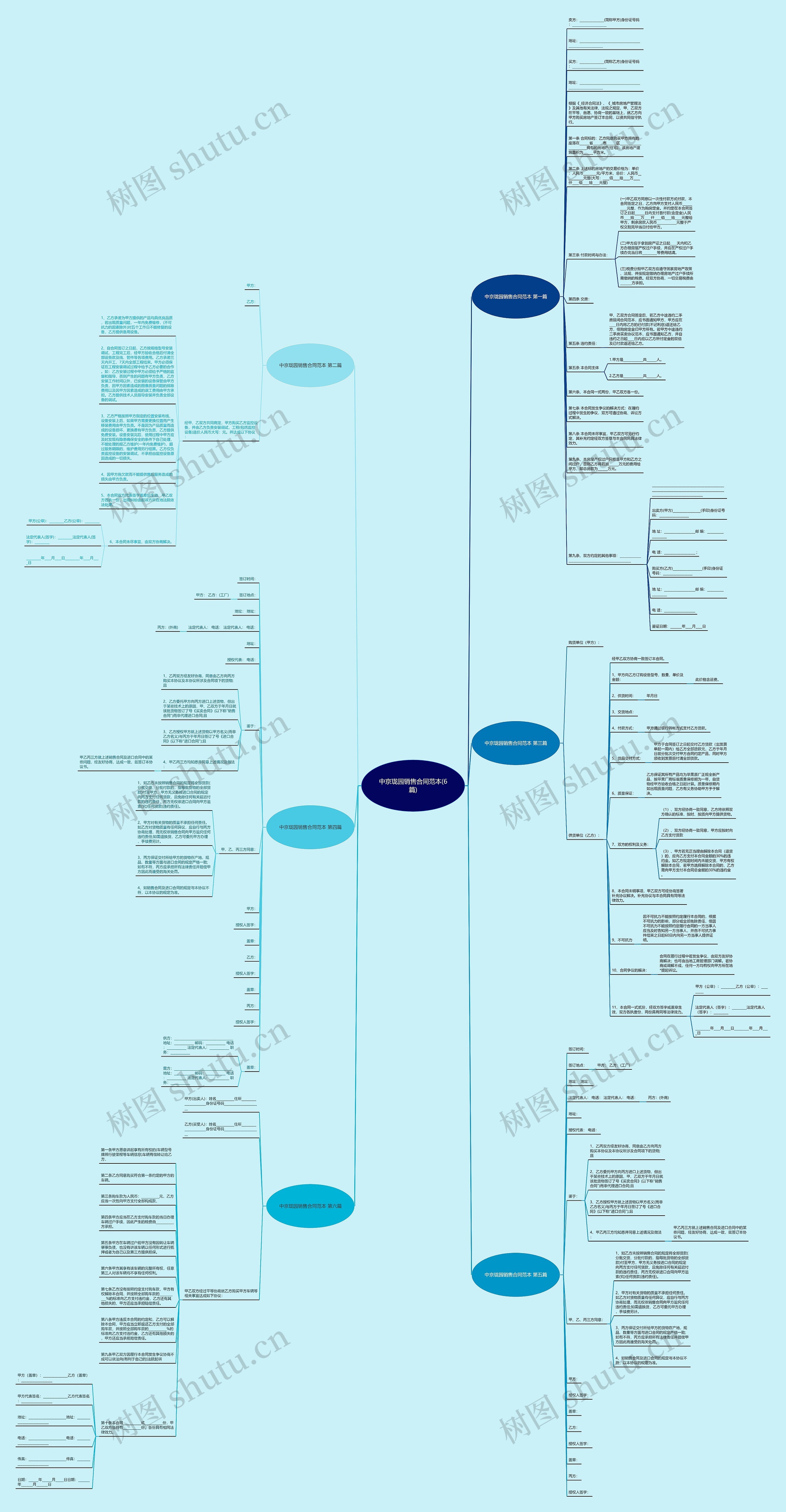 中京珑园销售合同范本(6篇)思维导图