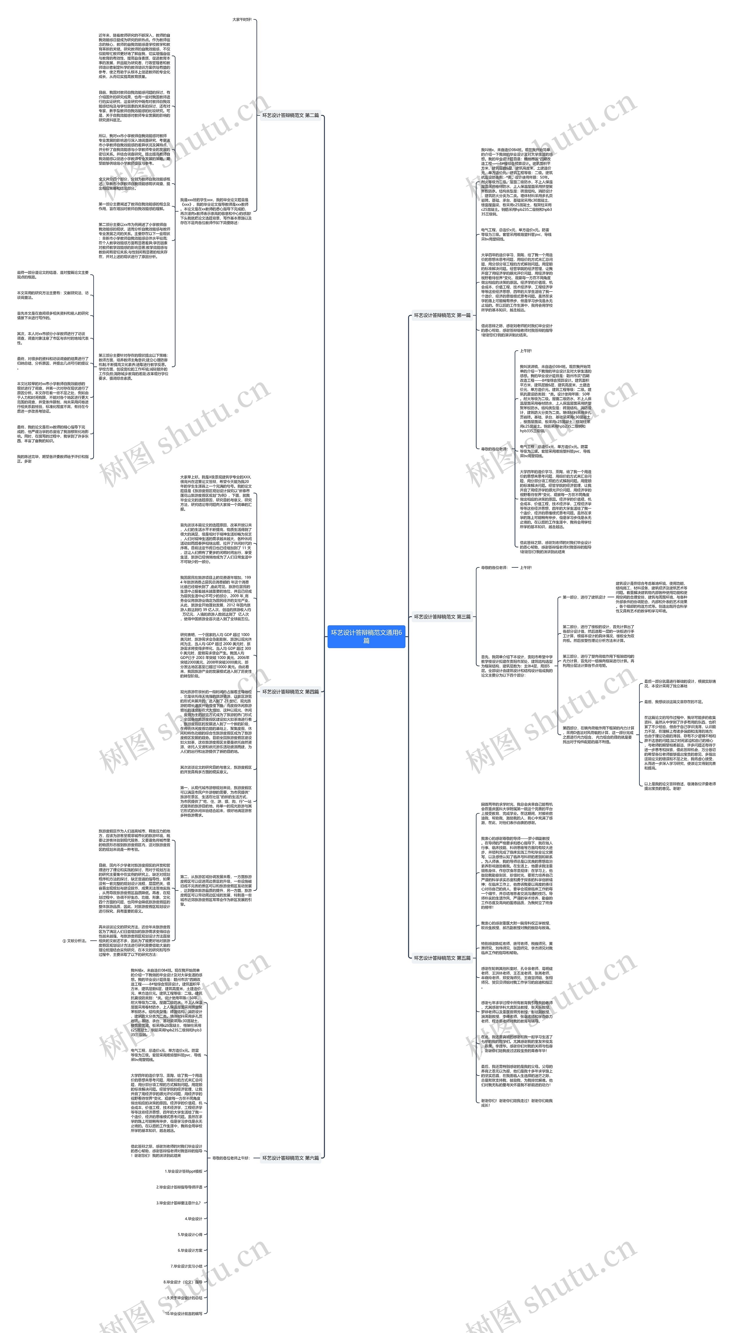 环艺设计答辩稿范文通用6篇思维导图
