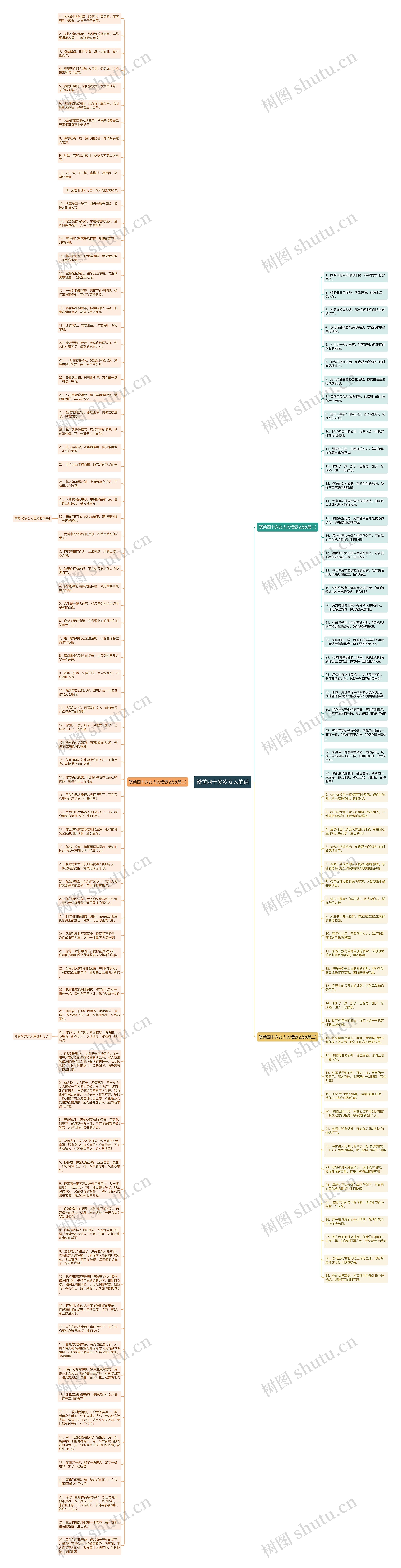 赞美四十多岁女人的话思维导图