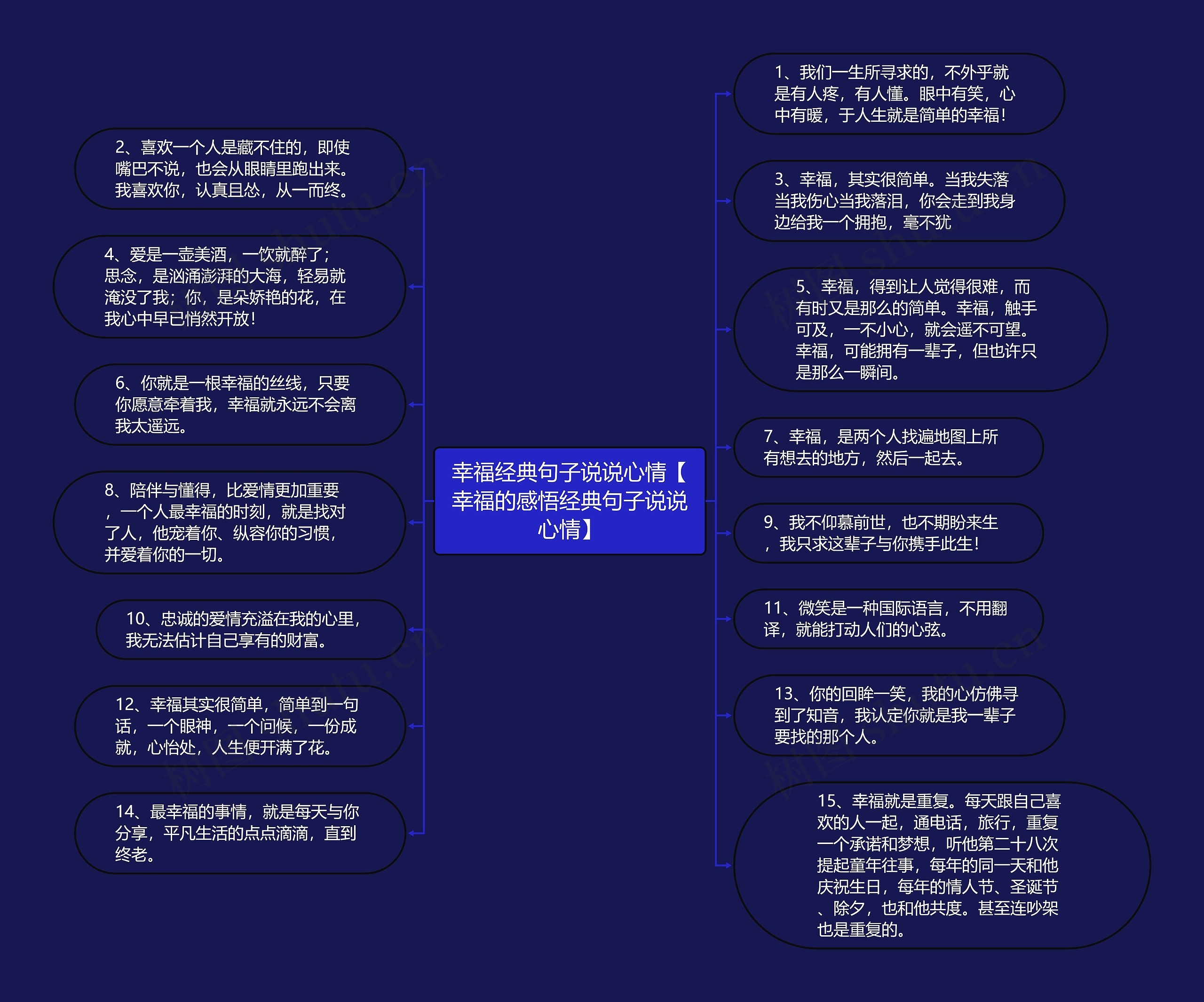 幸福经典句子说说心情【幸福的感悟经典句子说说心情】思维导图