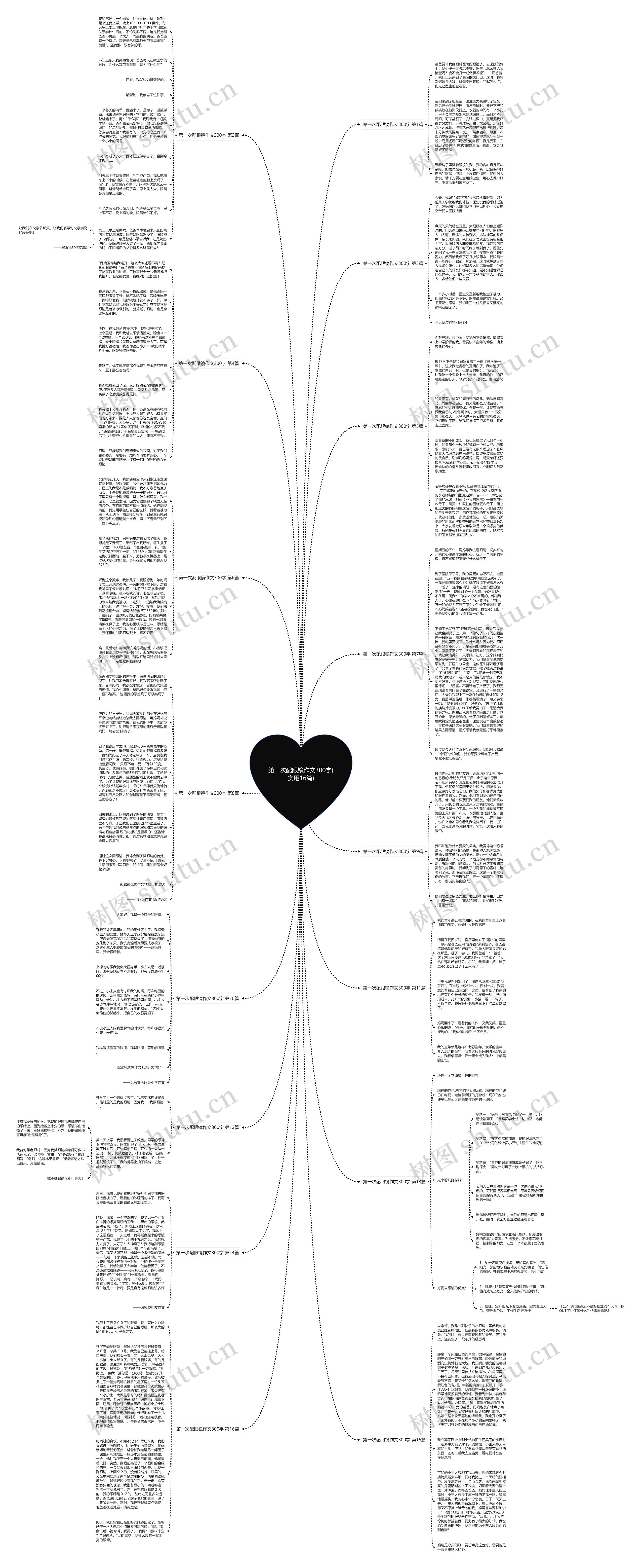 第一次配眼镜作文300字(实用16篇) 第一次配眼镜作文300字(实用16篇)