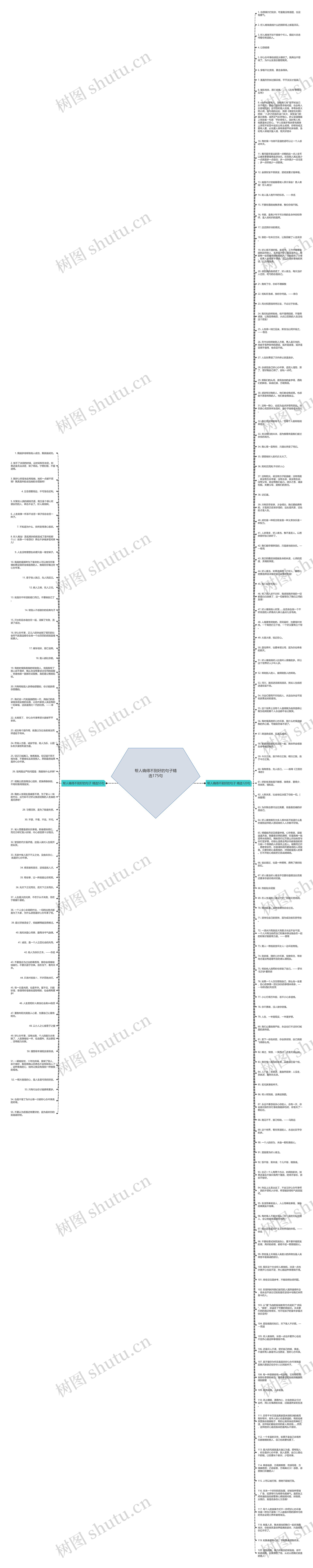 帮人确得不到好的句子精选175句思维导图