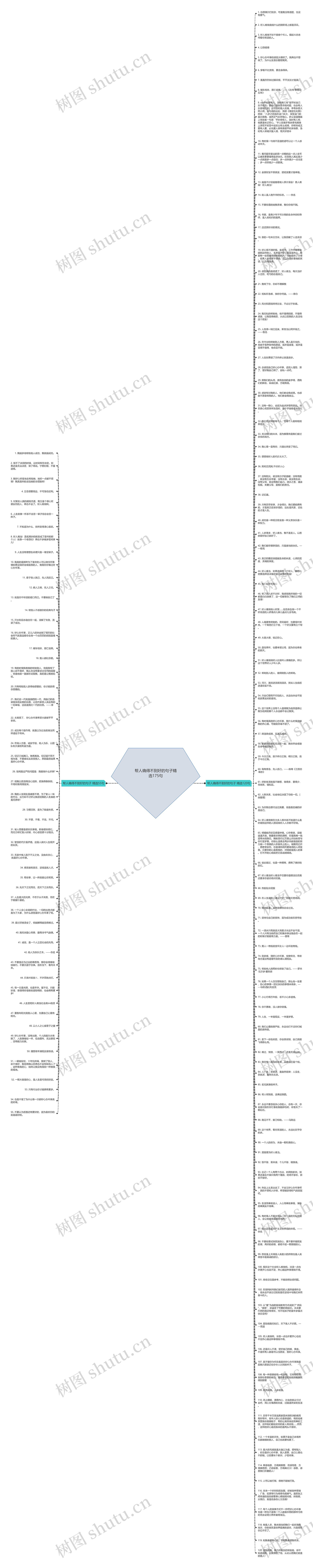 帮人确得不到好的句子精选175句思维导图高清图 帮人确得不到好的句子精选175句思维导图