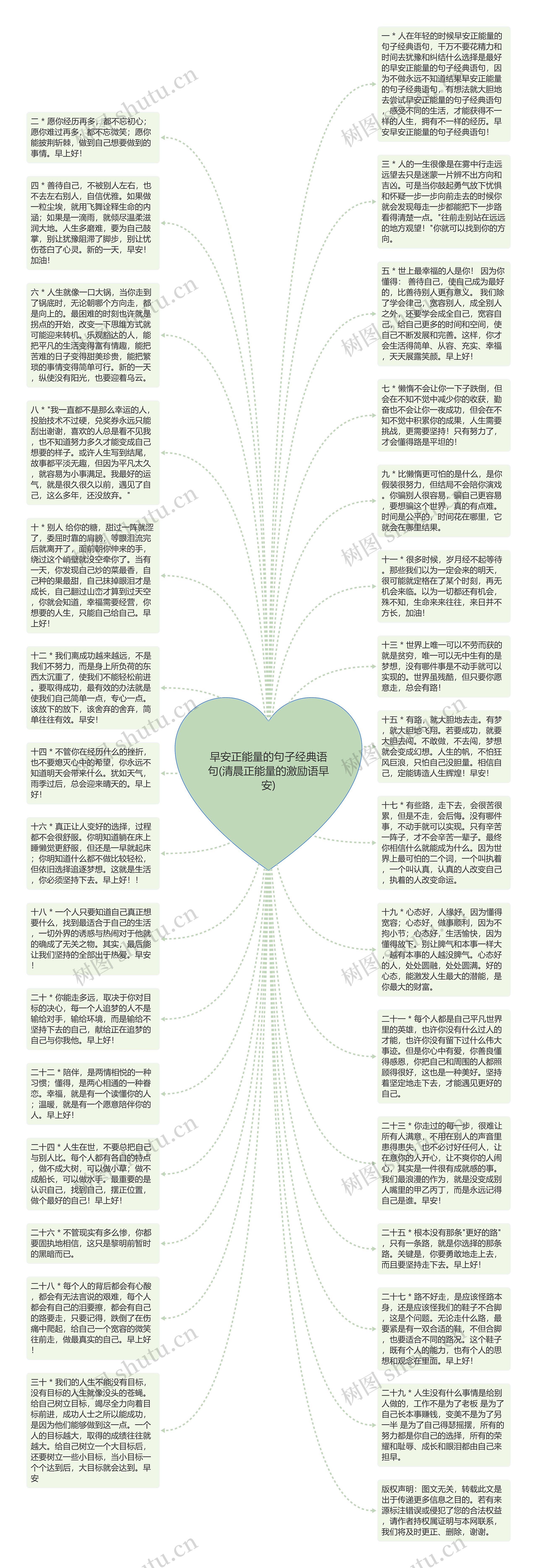 早安正能量的句子经典语句(清晨正能量的激励语早安)思维导图