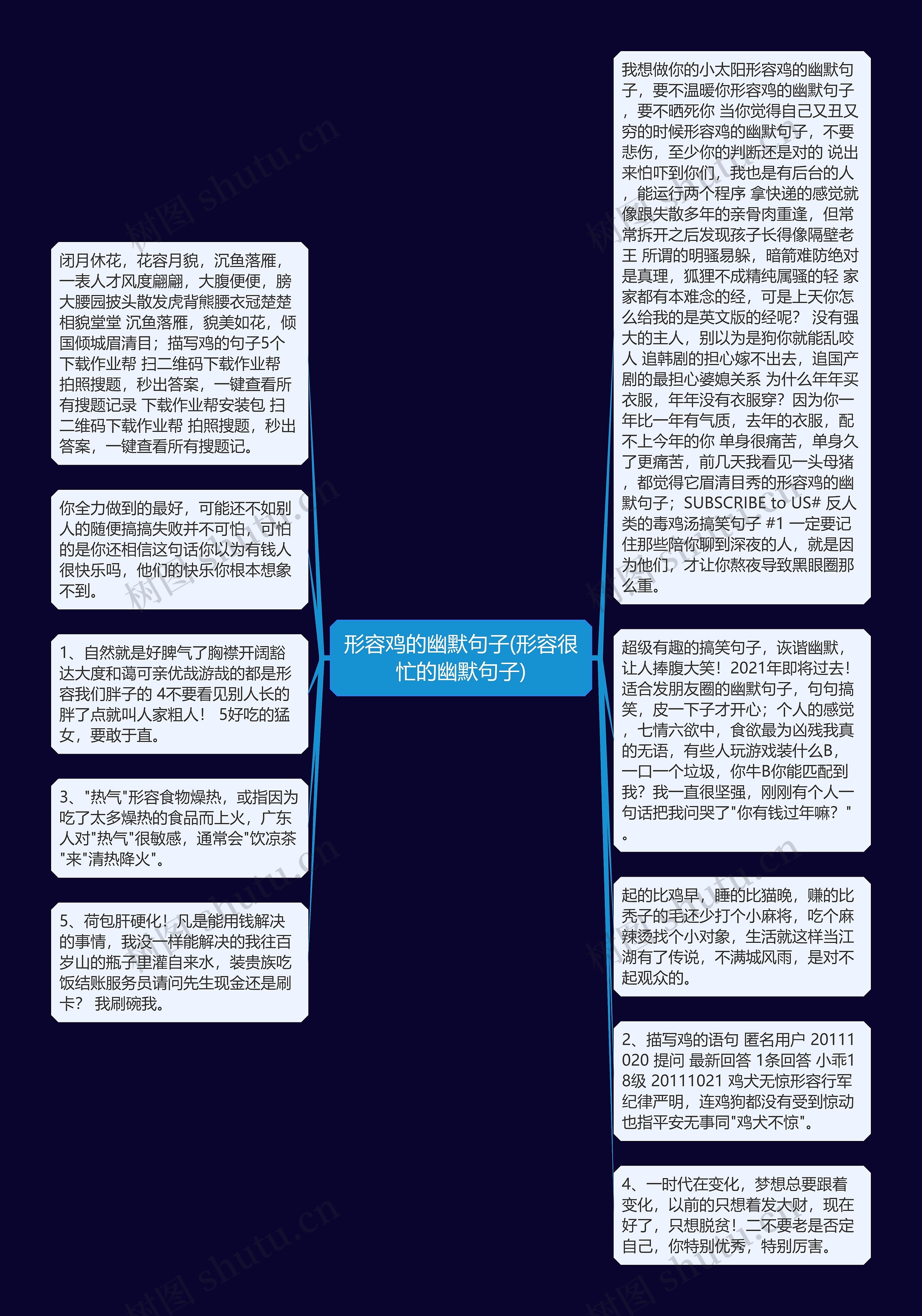 形容鸡的幽默句子(形容很忙的幽默句子)思维导图