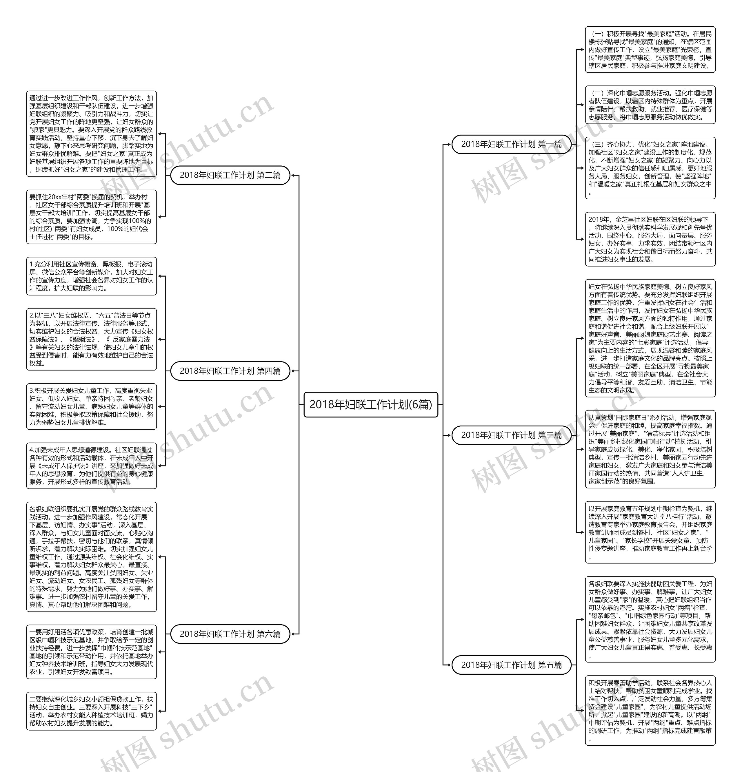 2018年妇联工作计划(6篇) 2018年妇联工作计划(6篇)
