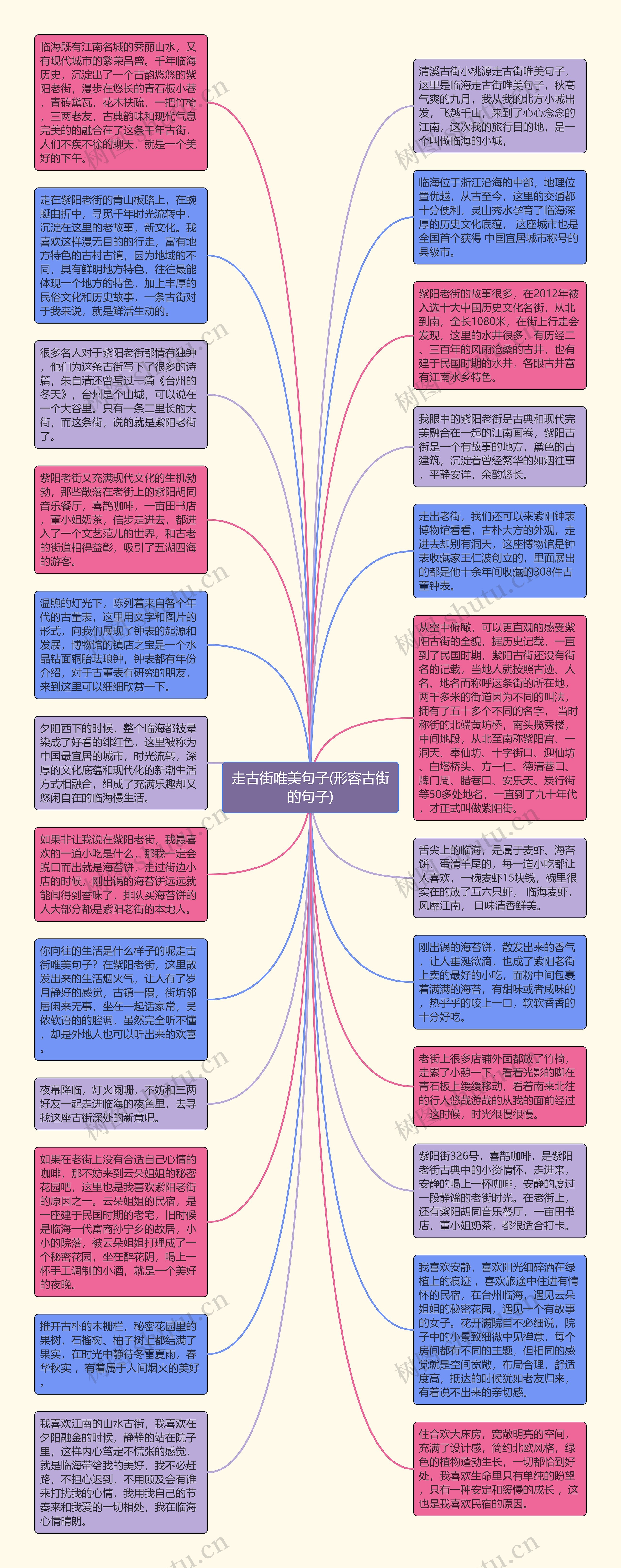 走古街唯美句子(形容古街的句子)思维导图