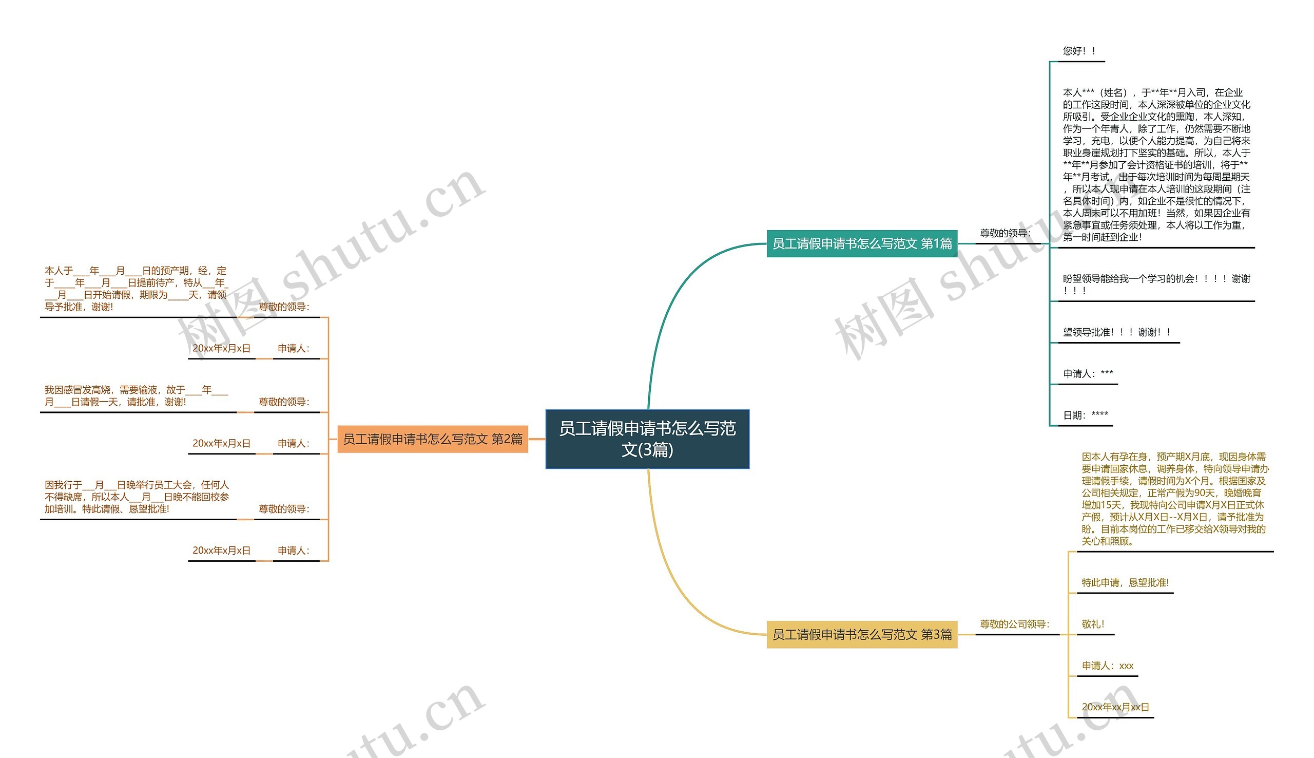 员工请假申请书怎么写范文(3篇) 员工请假申请书怎么写范文(3篇)