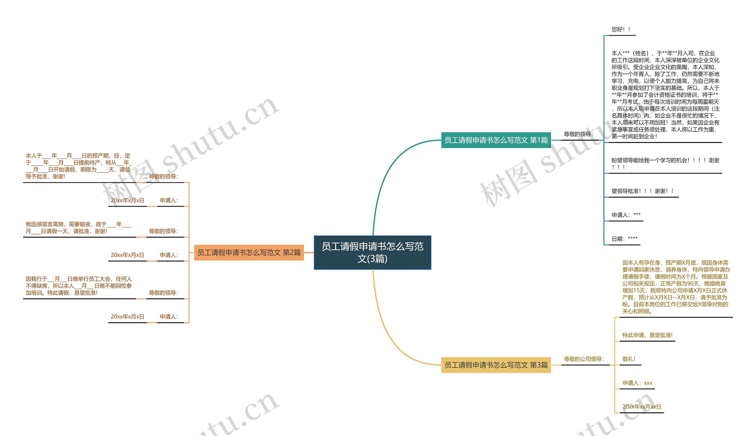 员工请假申请书怎么写范文(3篇)思维导图