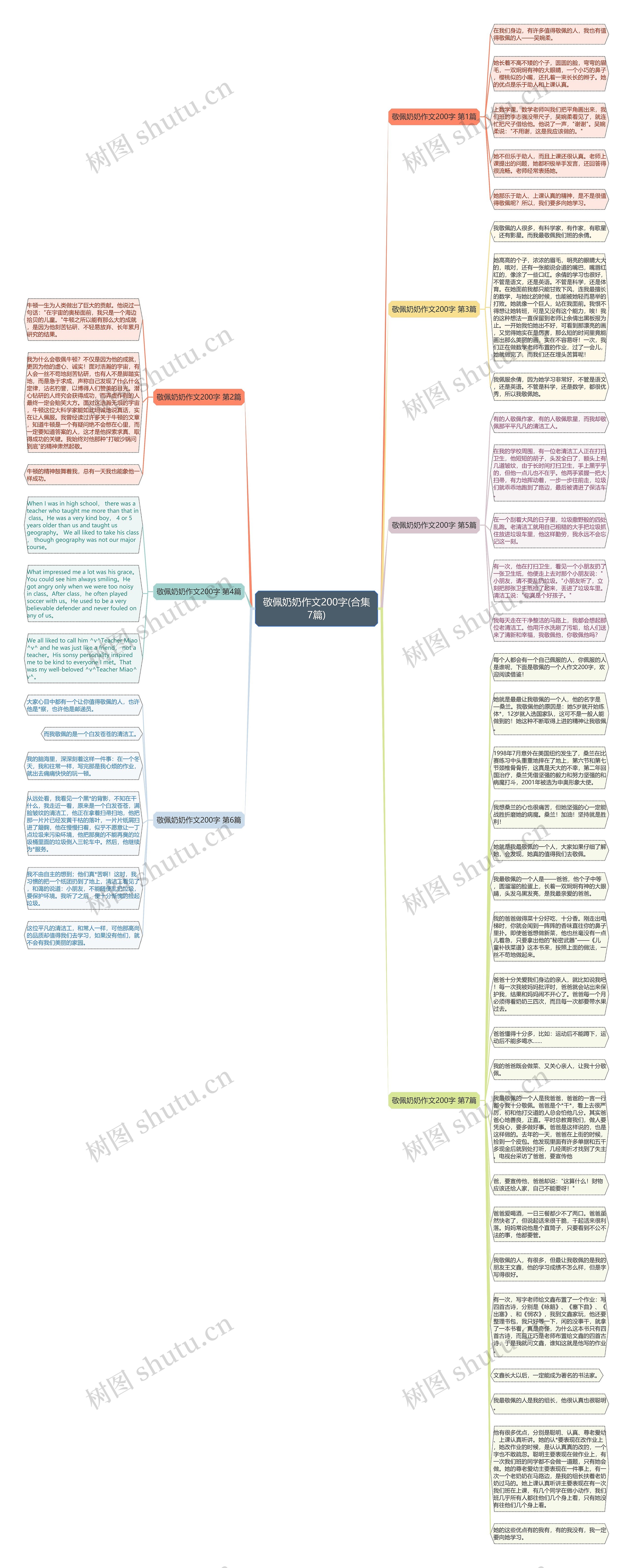 敬佩奶奶作文200字(合集7篇)思维导图高清图 敬佩奶奶作文200字(合集7篇)思维导图