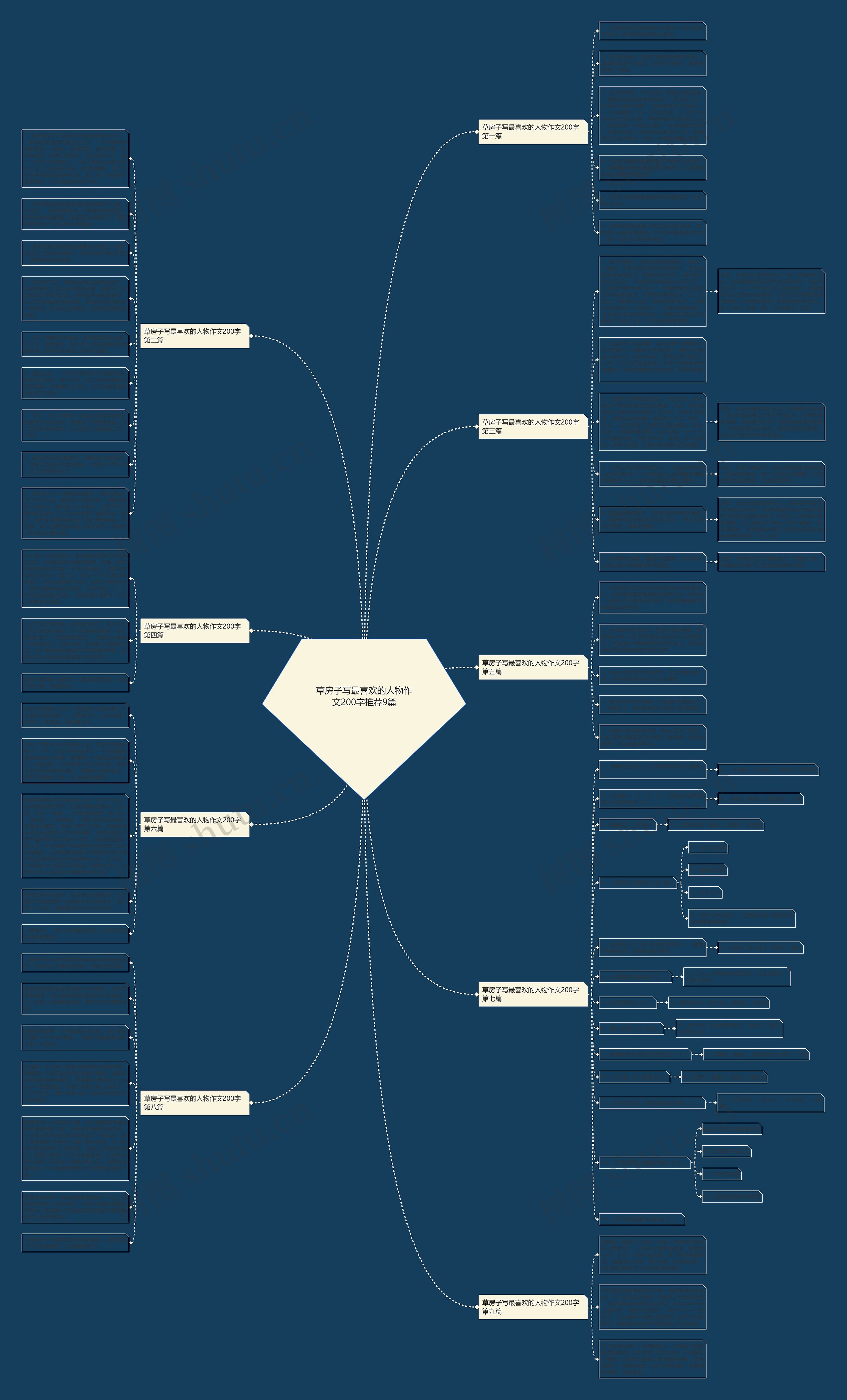 草房子写最喜欢的人物作文200字推荐9篇思维导图