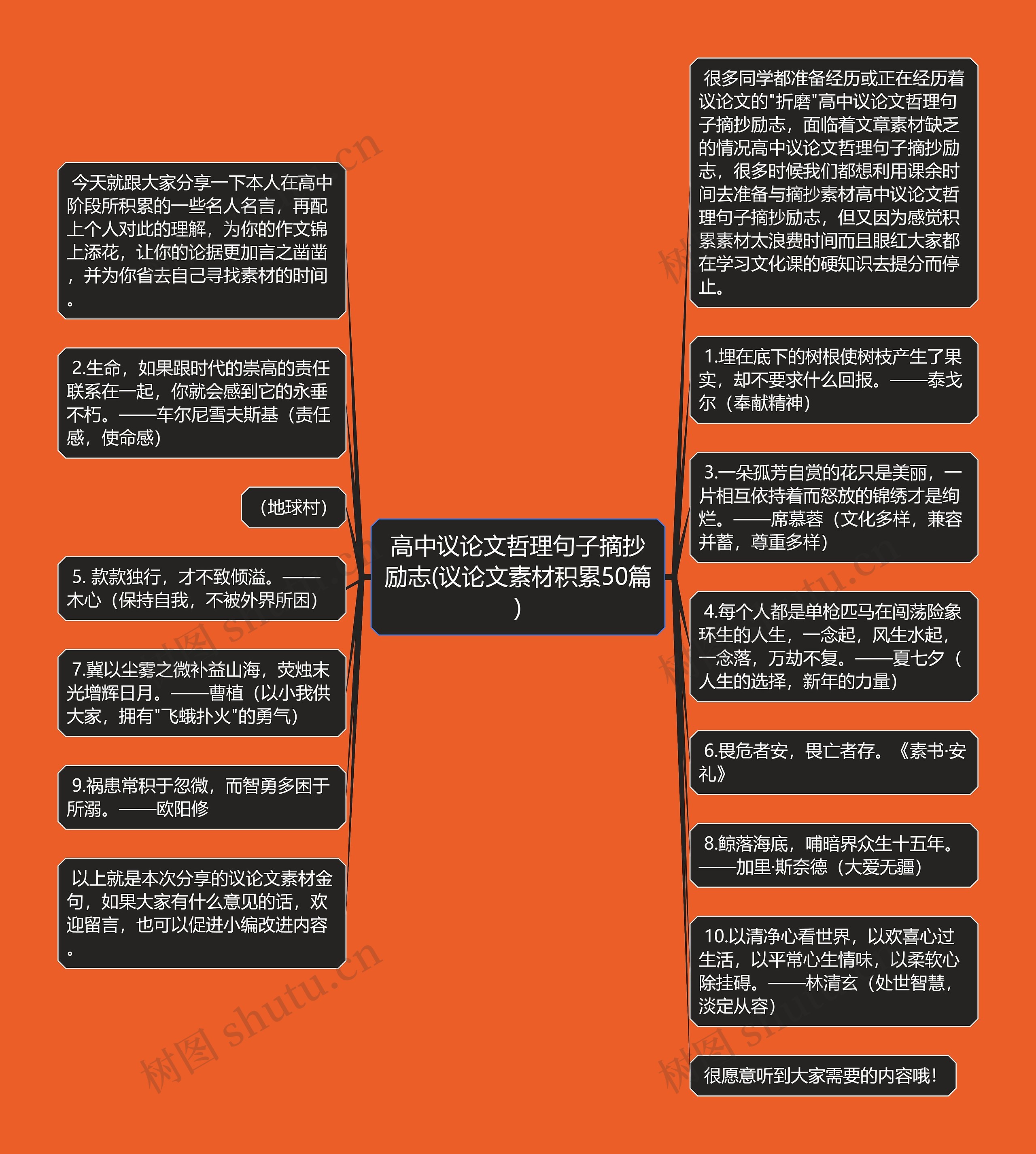 高中议论文哲理句子摘抄励志(议论文素材积累50篇)