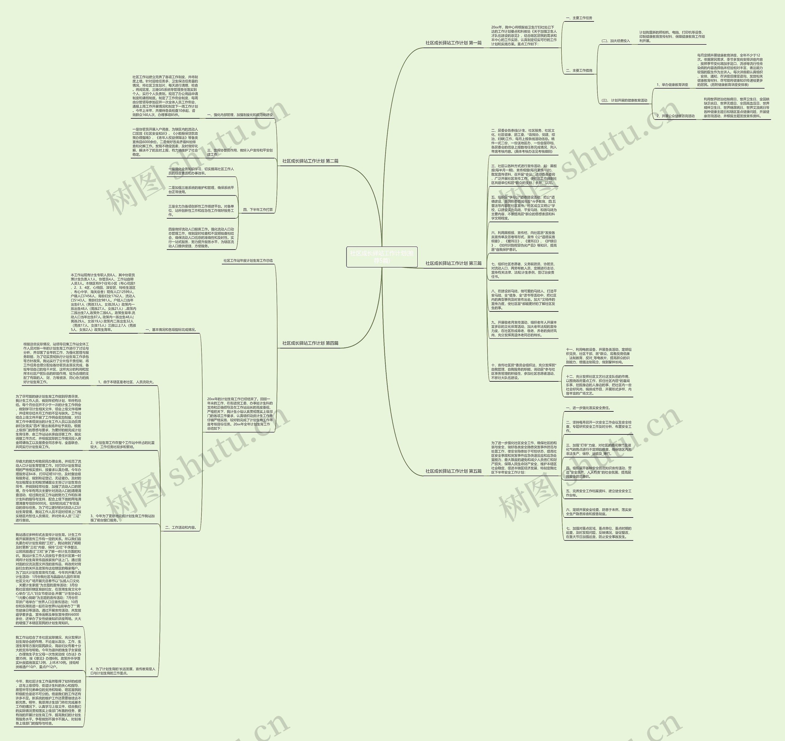 社区成长驿站工作计划(推荐5篇)思维导图