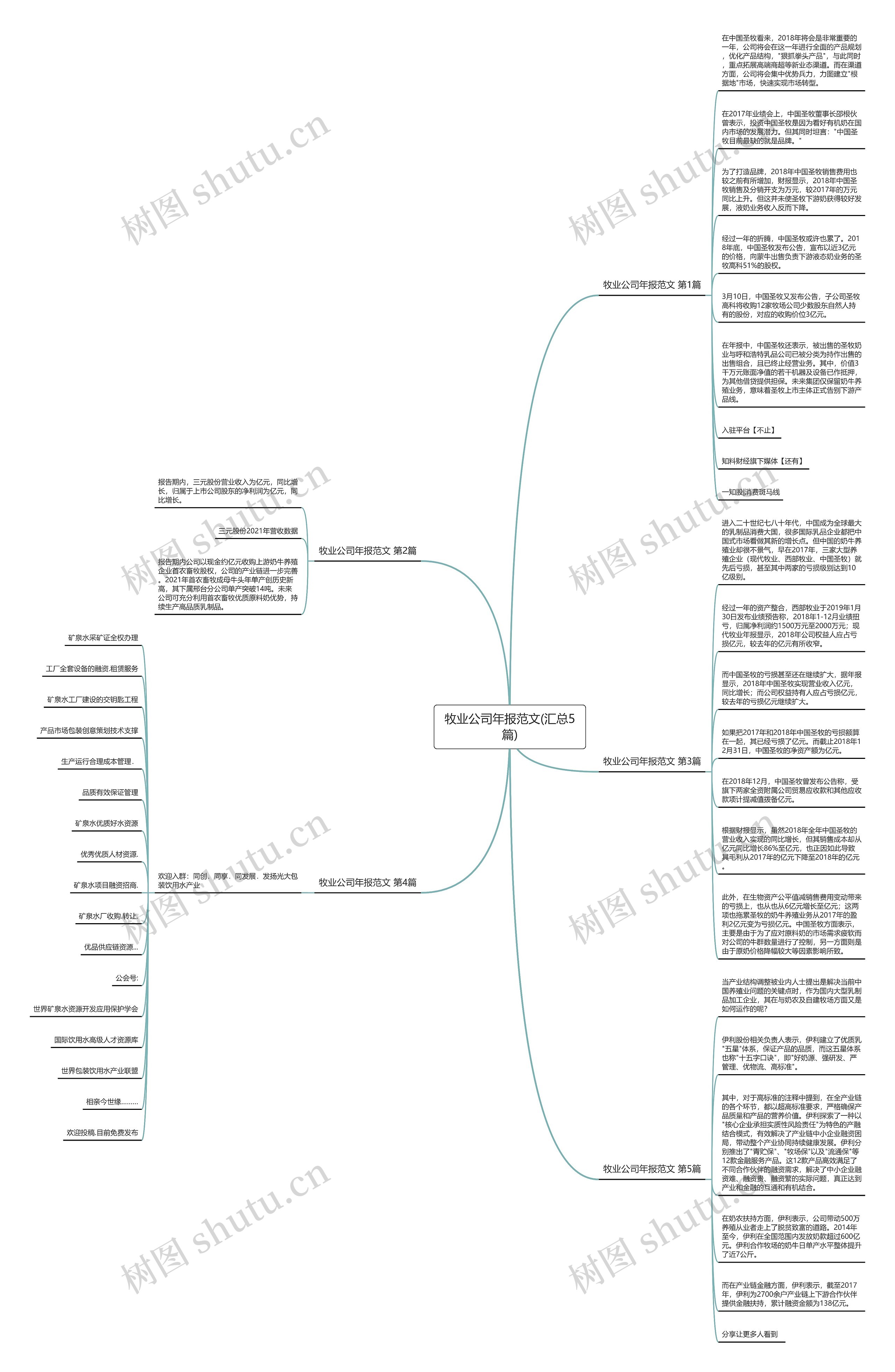 牧业公司年报范文(汇总5篇)思维导图