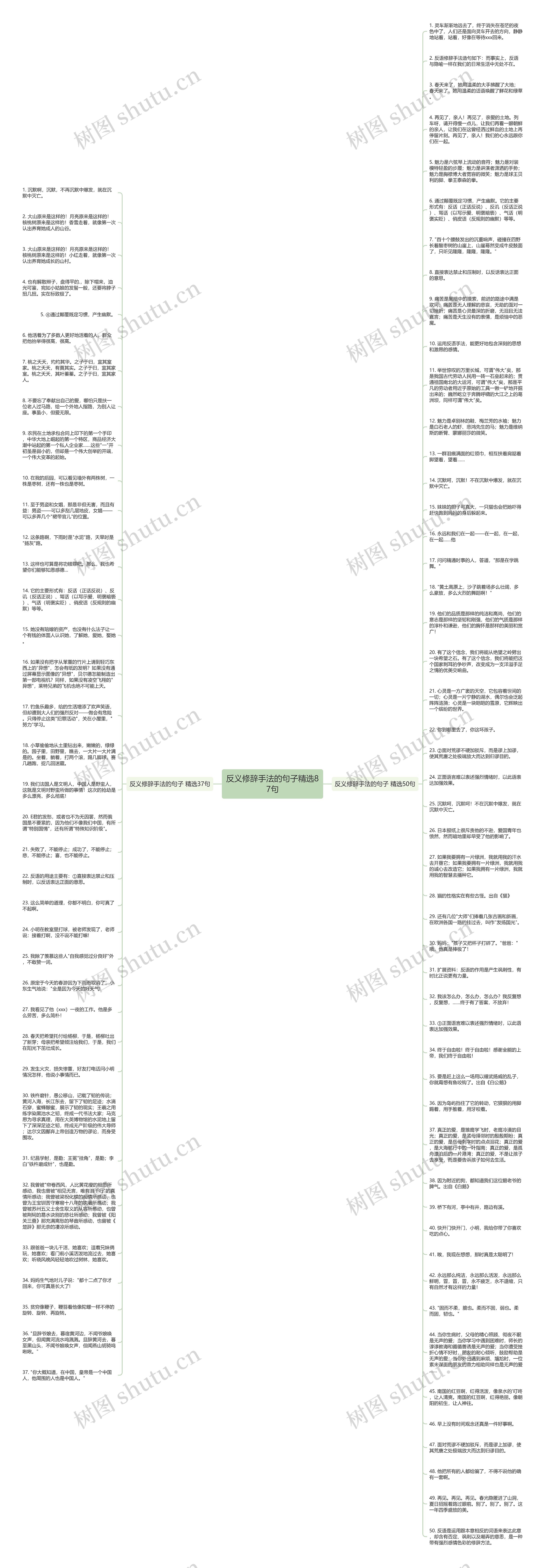 反义修辞手法的句子精选87句思维导图