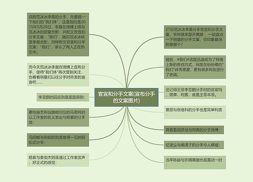 官宣和分手文案(宣布分手的文案图片)