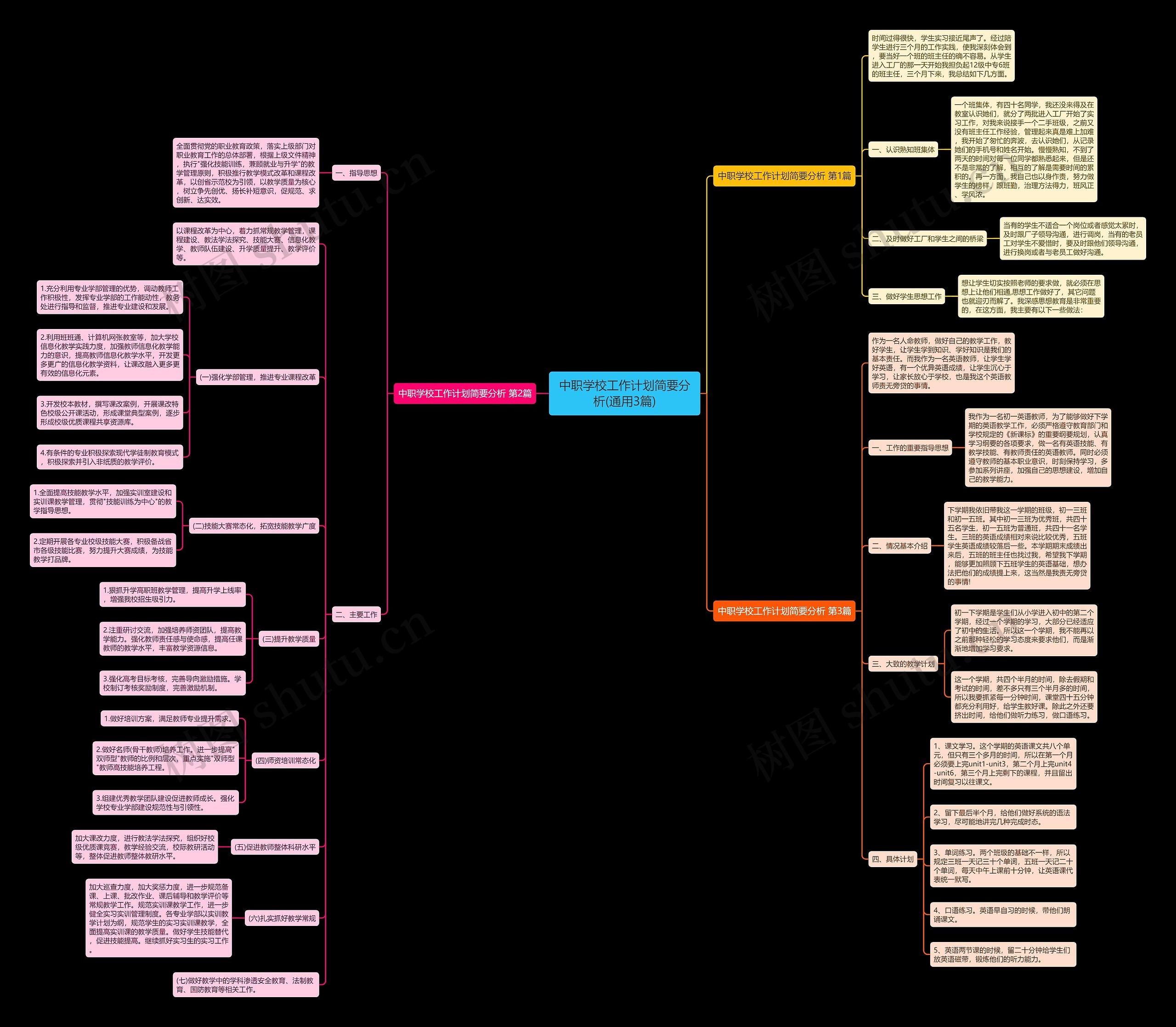 中职学校工作计划简要分析(通用3篇)思维导图