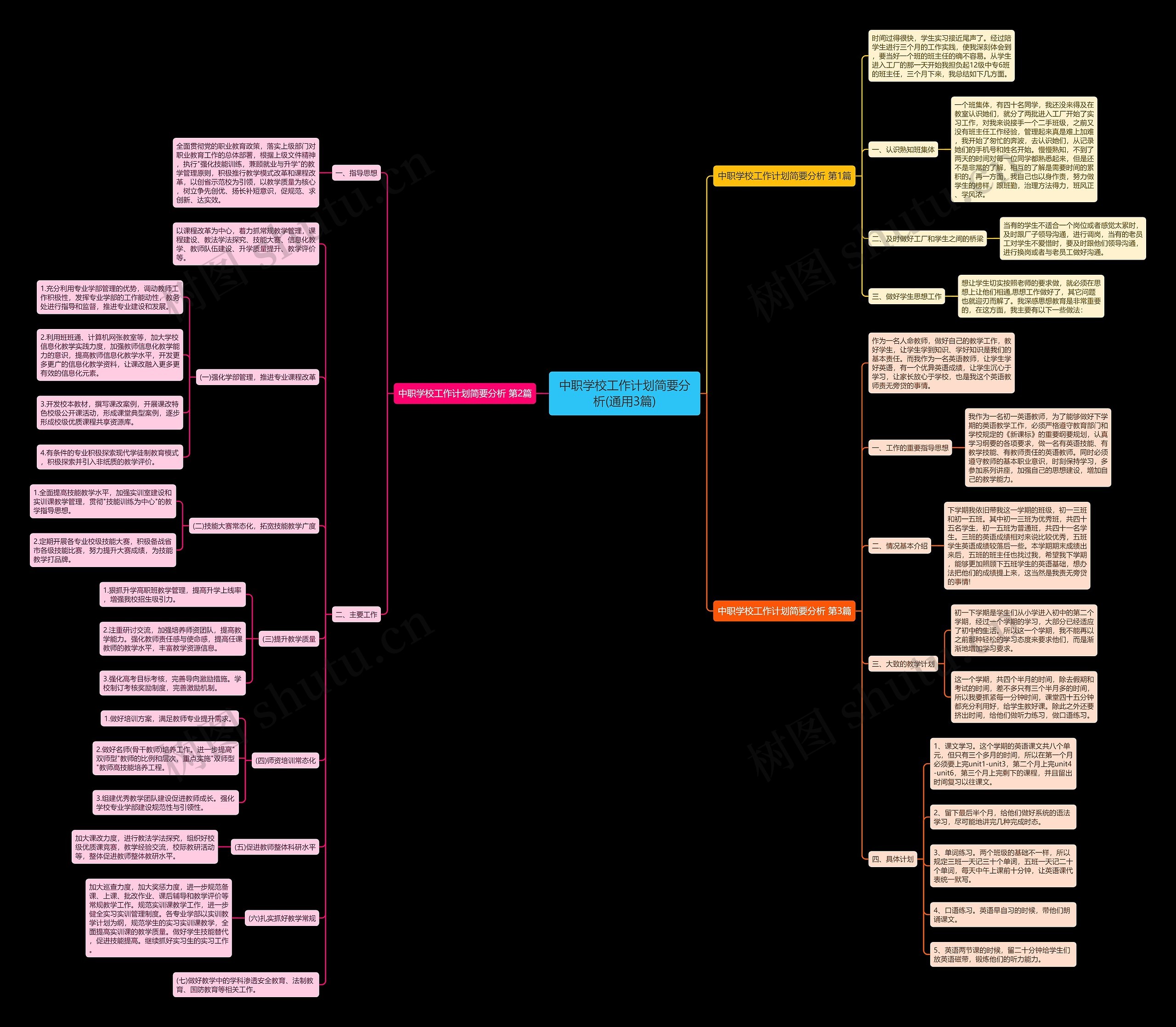中职学校工作计划简要分析(通用3篇) 中职学校工作计划简要分析(通用3篇)