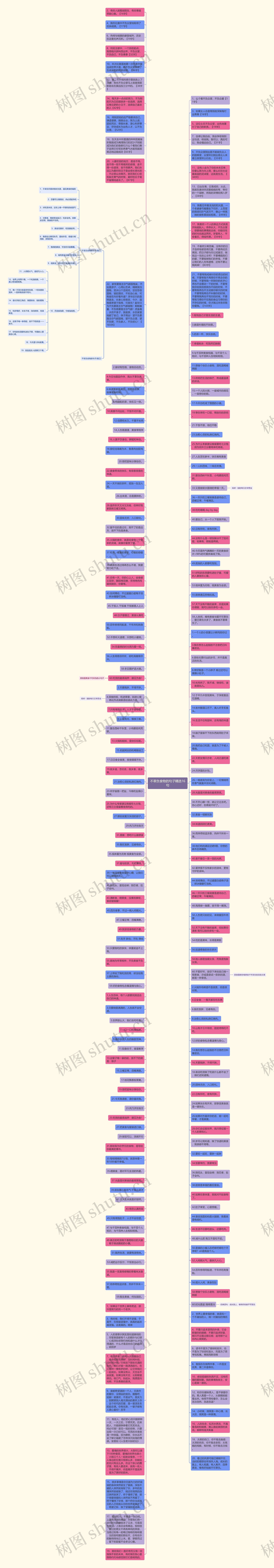 不辜负食物的句子精选16句思维导图