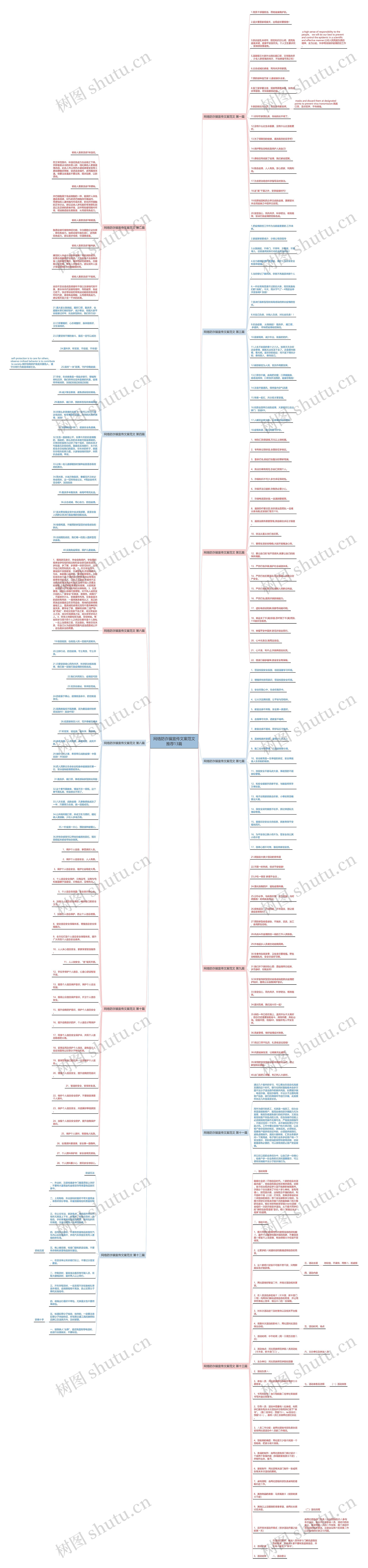 网络防诈骗宣传文案范文推荐13篇思维导图